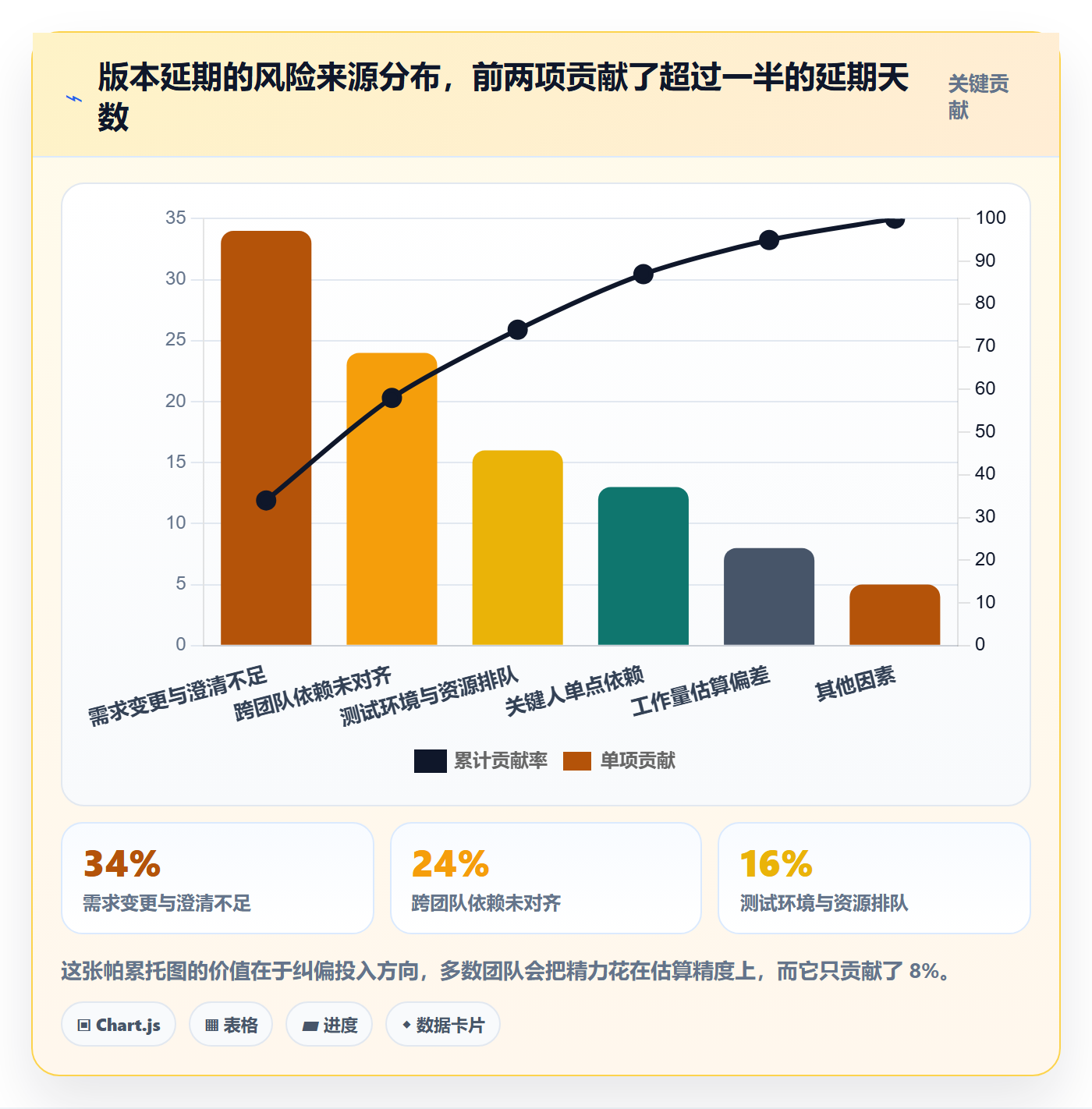 进度跟踪进展全流程:研发团队流程优化与一文讲清