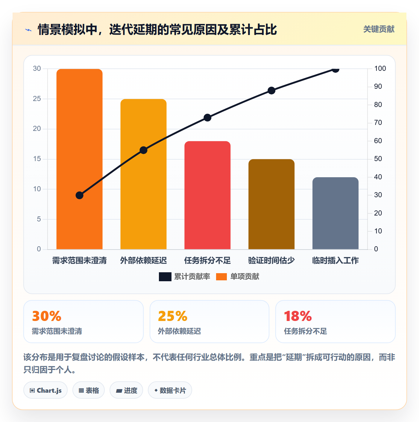 迭代管理迭代任务教程:项目成员入门指南,避坑指南