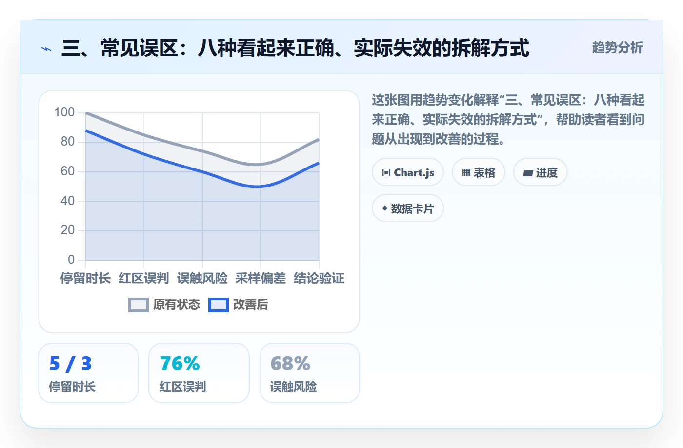 三、常见误区:八种看起来正确、实际失效的拆解方式