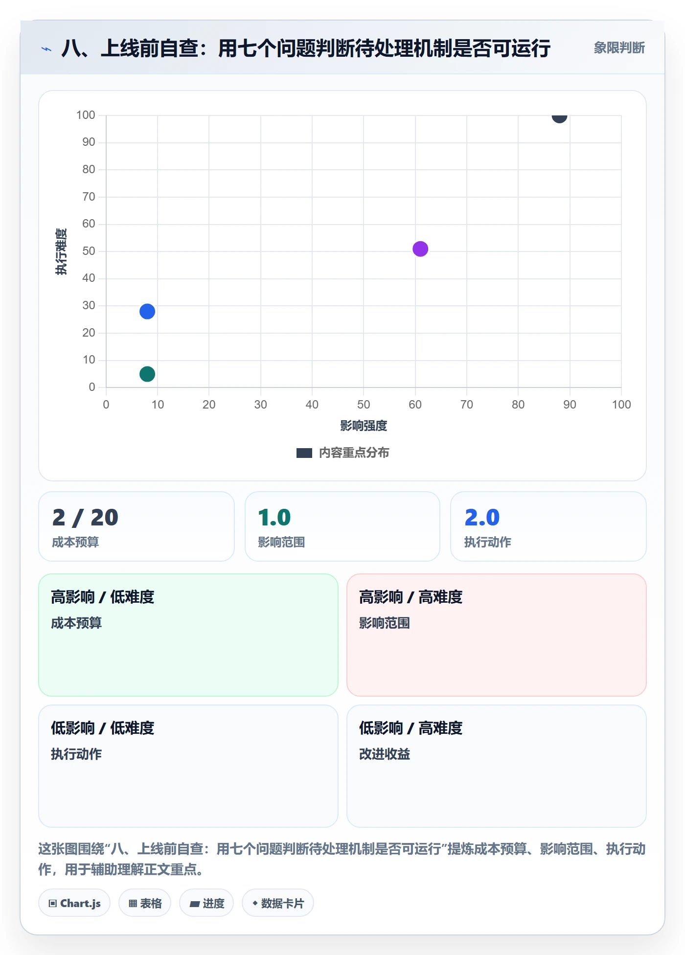 八、上线前自查:用七个问题判断待处理机制是否可运行