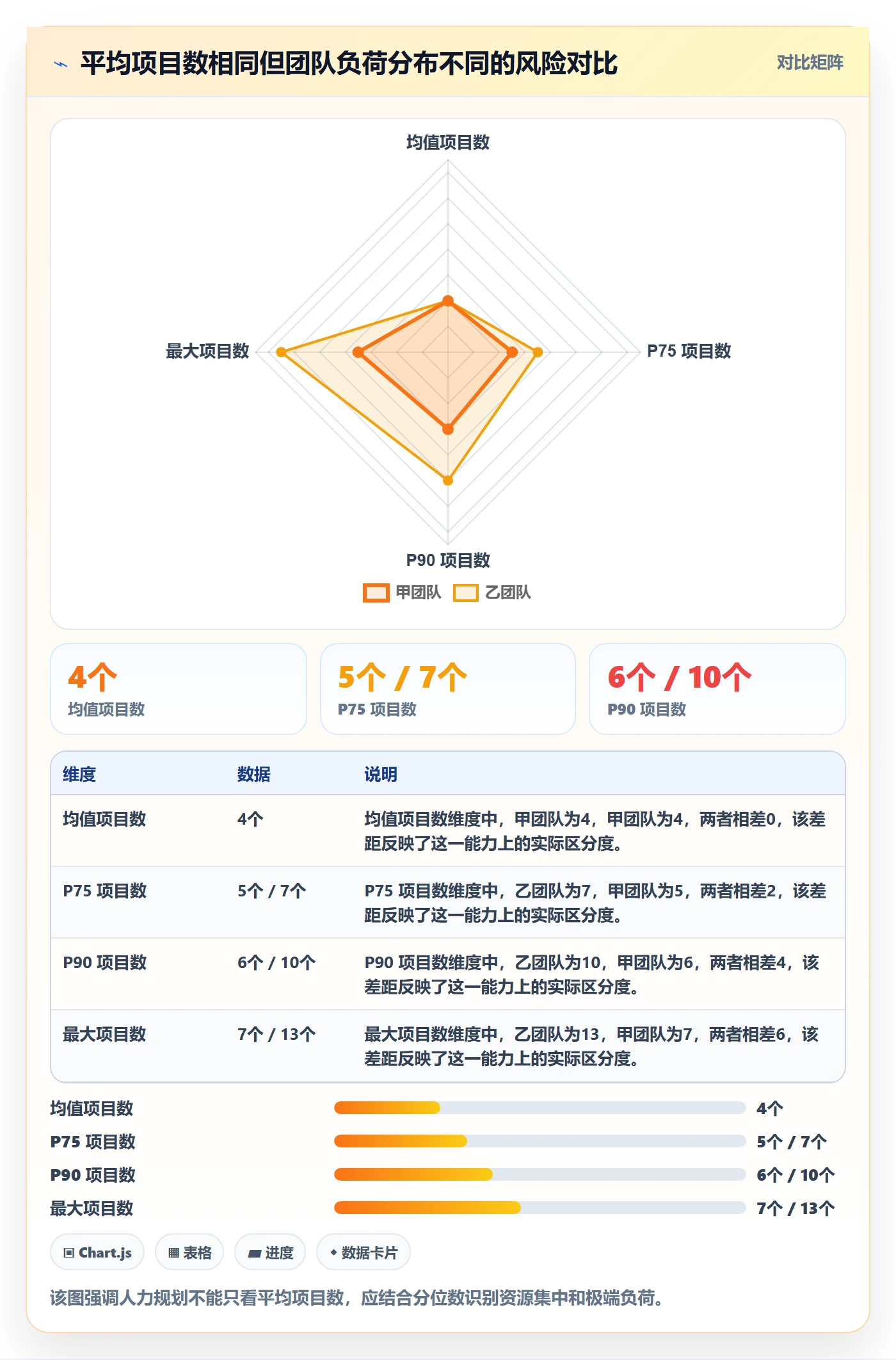人力规划流程与规范：产品经理人力资源计划数据分析关键指标
