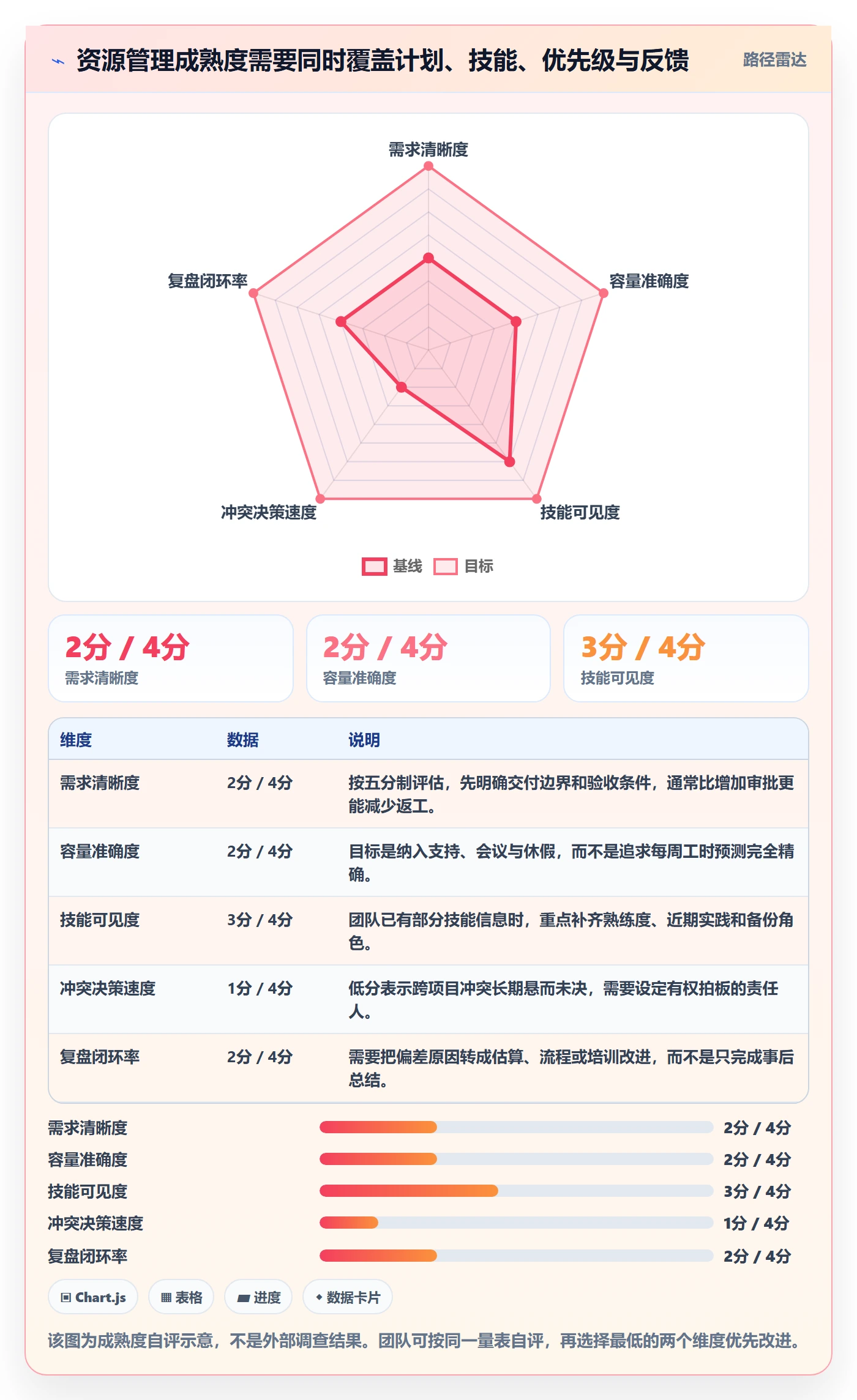 资源管理如何做好技能？企业管理者流程优化与操作步骤