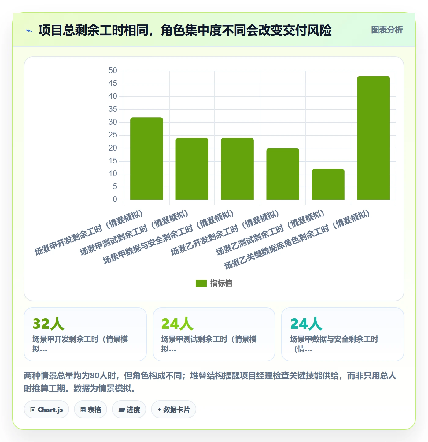 工时管理剩余工时教程：项目经理实操方法，避坑指南