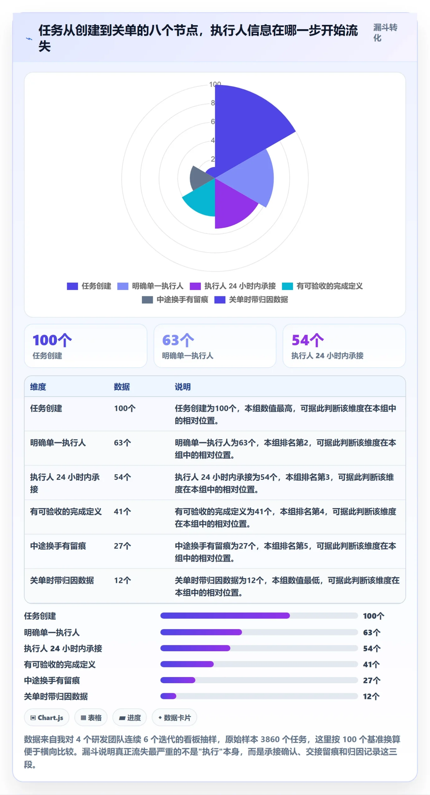任务管理执行人全流程：研发团队实操方法与一文讲清