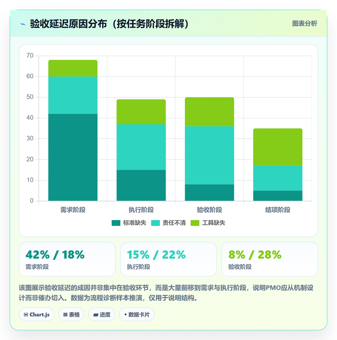 验收记录实操方法:PMO提升任务验收效率的效率提升方法与模板