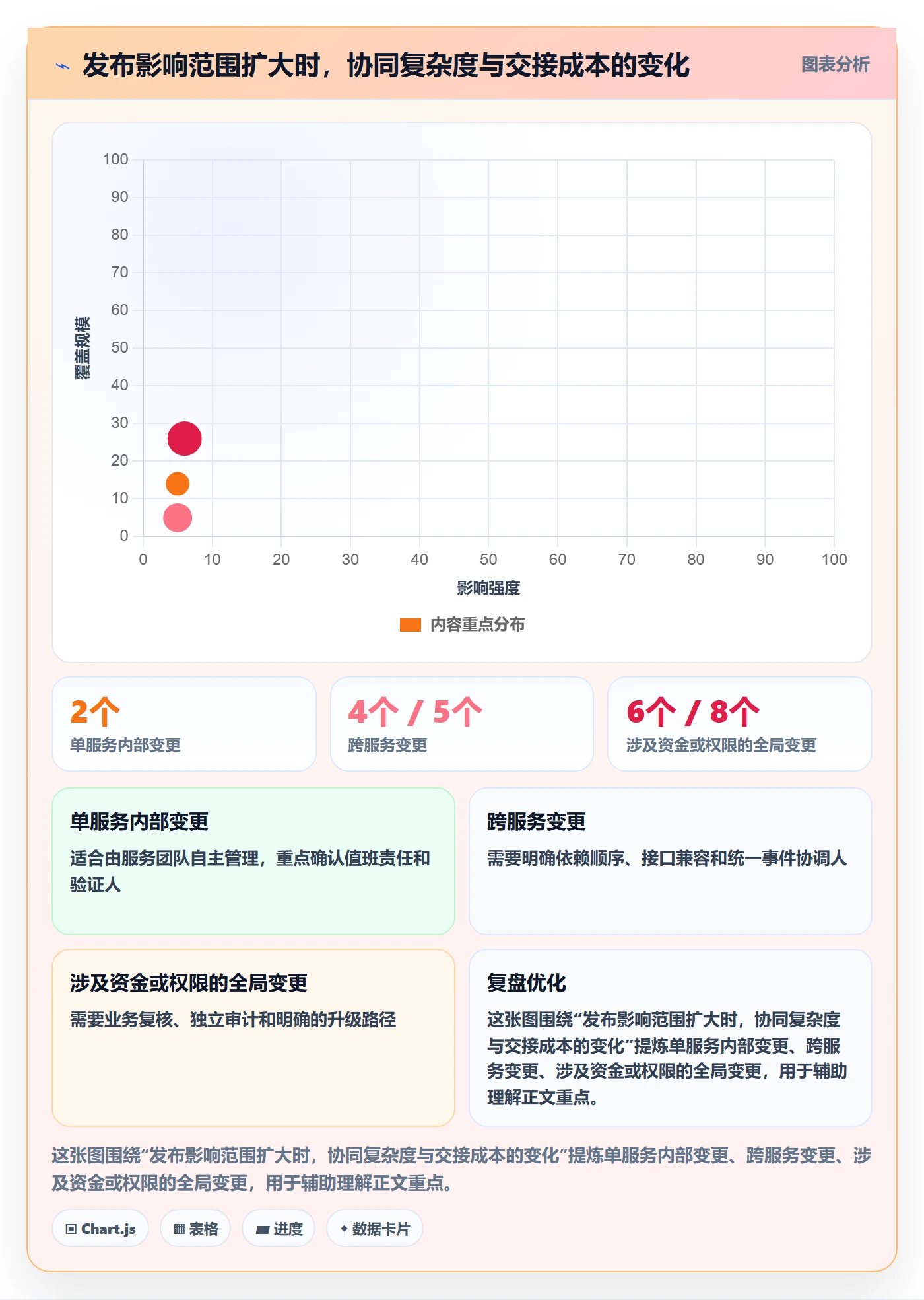 回滚怎么做?实施团队制度设计:发布管理从0到1
