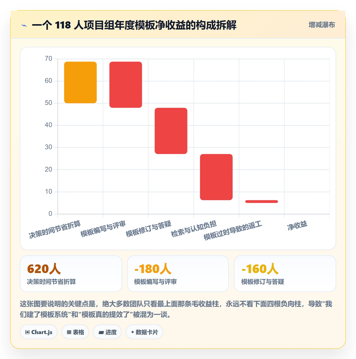 模板任务实操方法：项目负责人提升项目模板效率的流程优化方法与模板