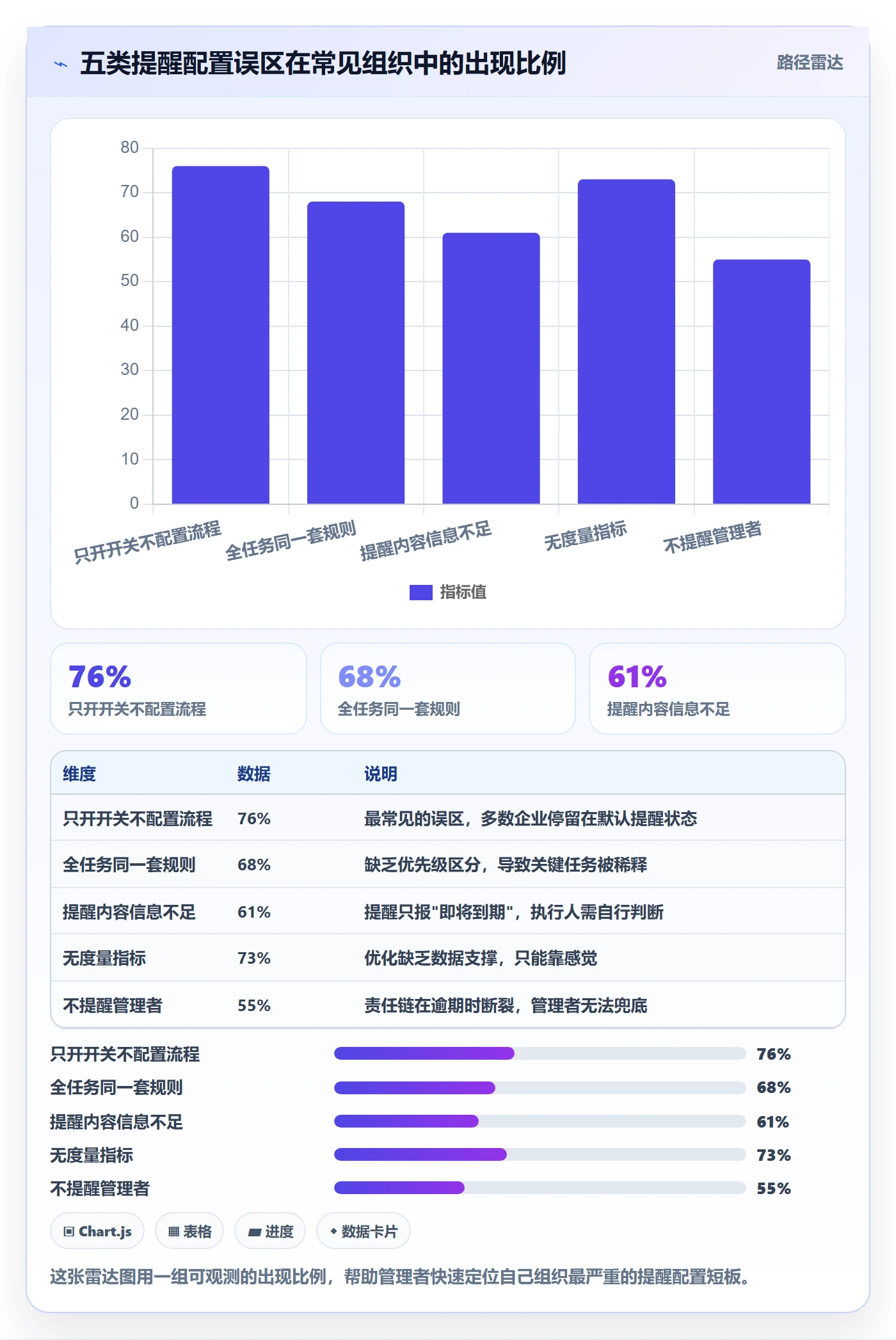 到期提醒流程与规范:企业管理者任务提醒实操方法关键指标
