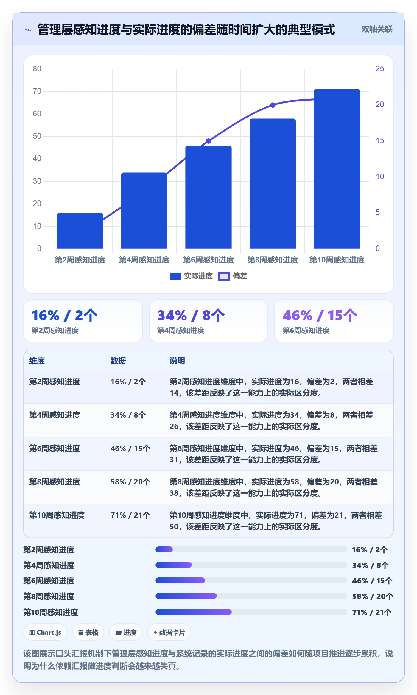 进度管理计划进度教程:企业管理者实操方法,避坑指南