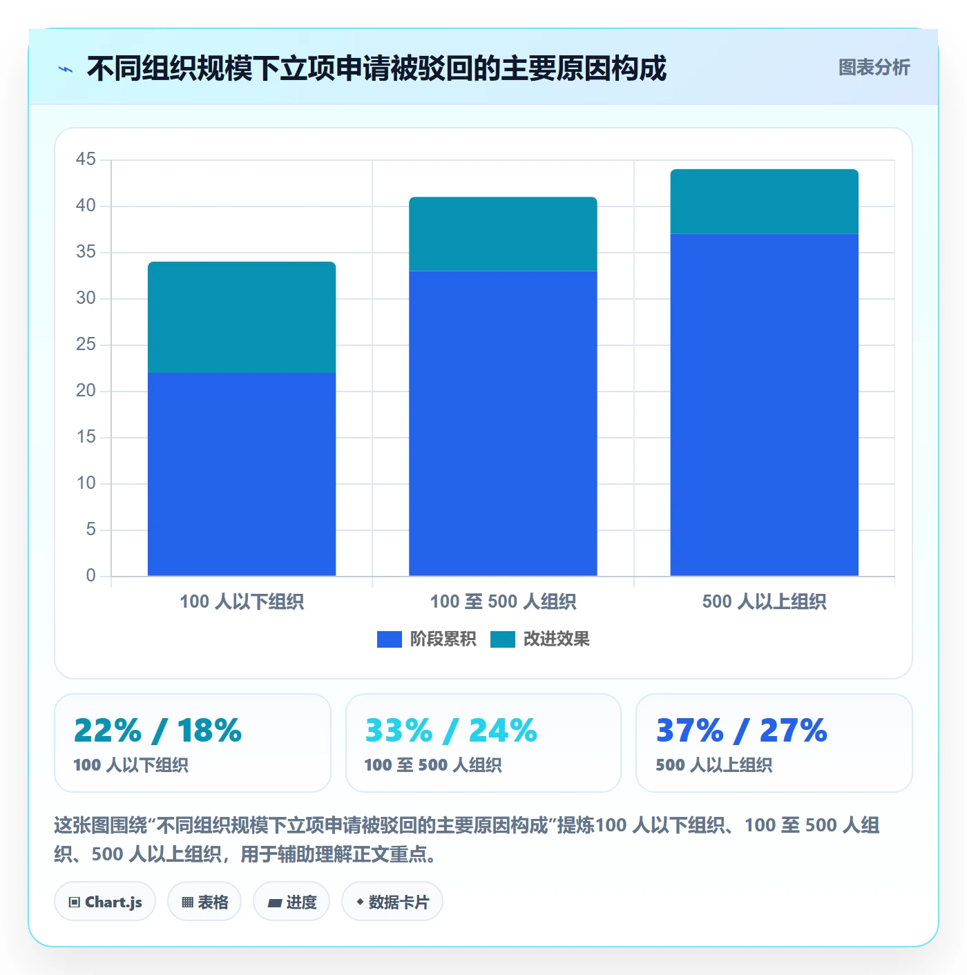 项目立项项目名称全流程：跨部门团队协同管理与一文讲清