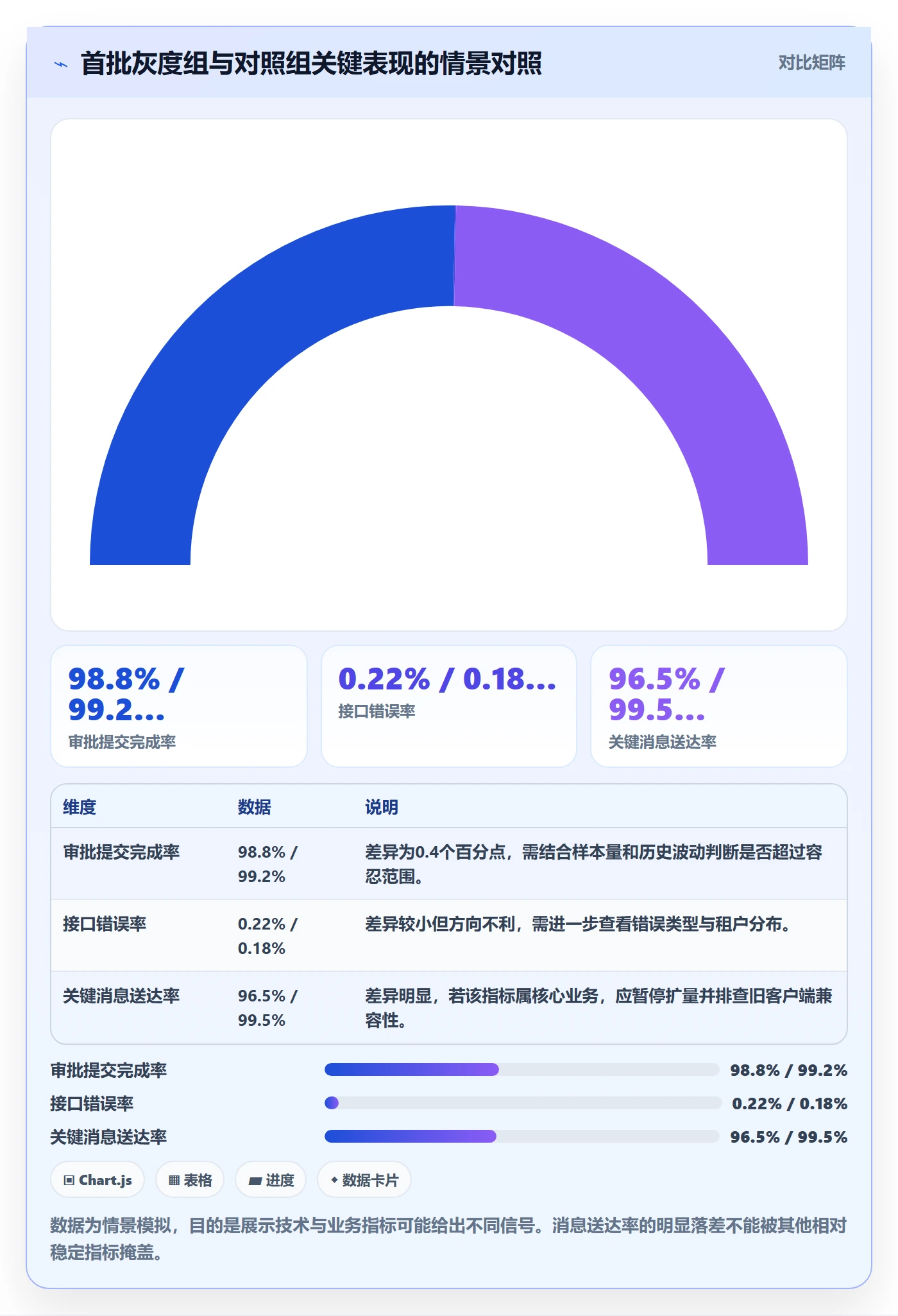 灰度发布落地方案:项目成员开展发布管理的落地方案案例解析