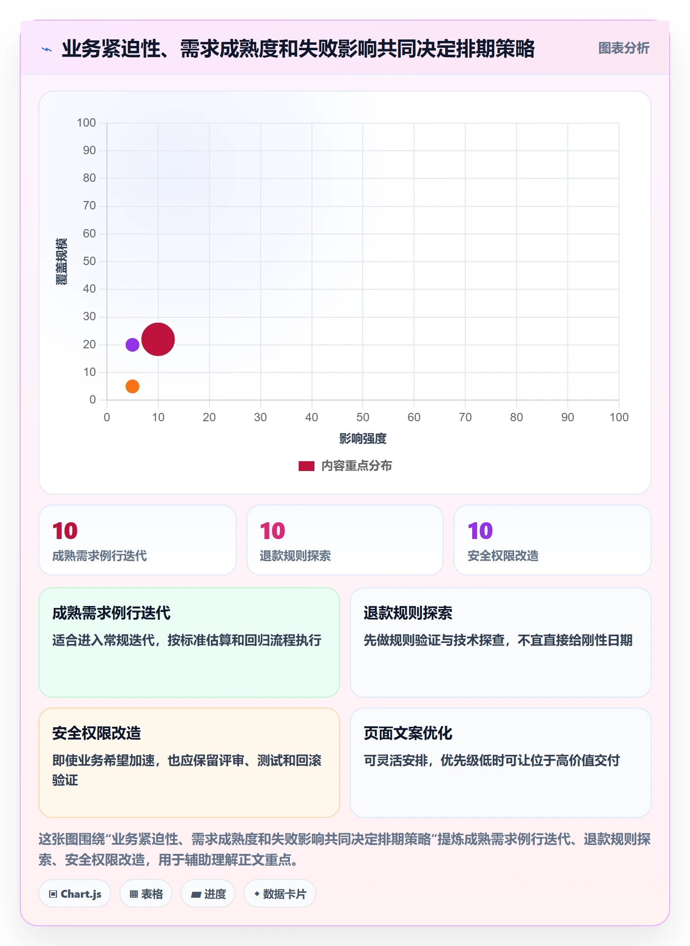 需求排期如何做好开发周期?项目成员落地方案与操作步骤