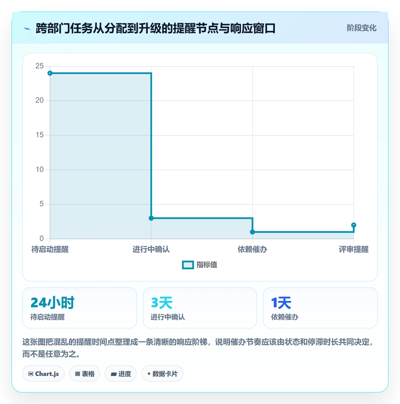 任务提醒如何做好催办?跨部门团队实操方法与操作步骤
