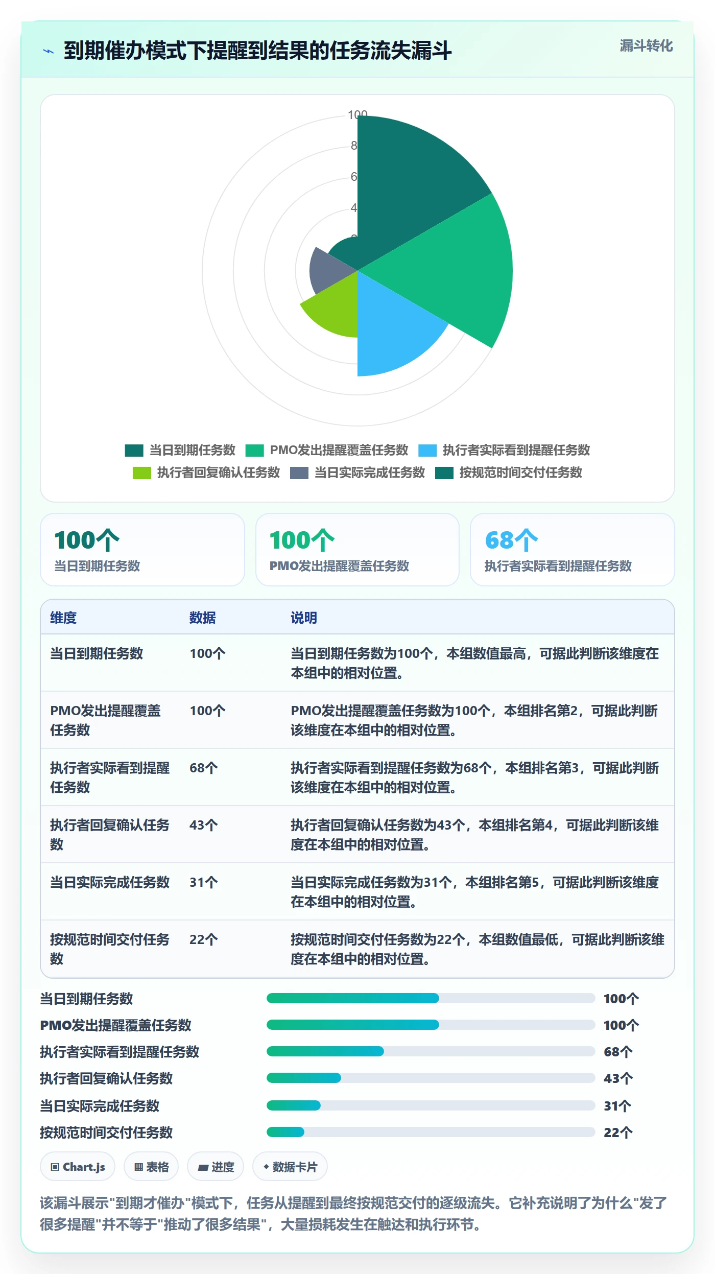 提前提醒流程与规范:PMO任务提醒入门指南关键指标