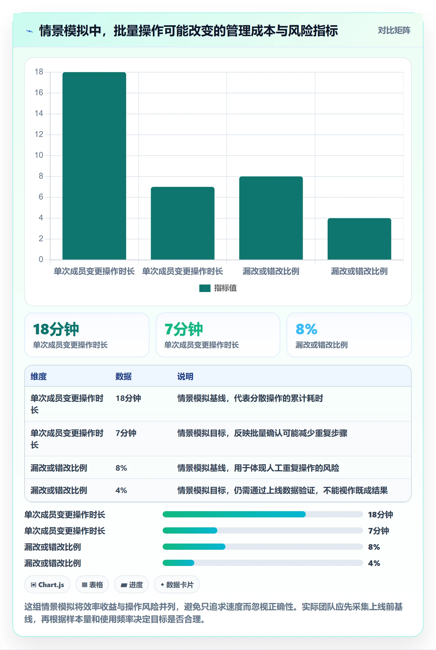 Feature实操方法:产品经理提升产品需求效率的入门指南方法与模板