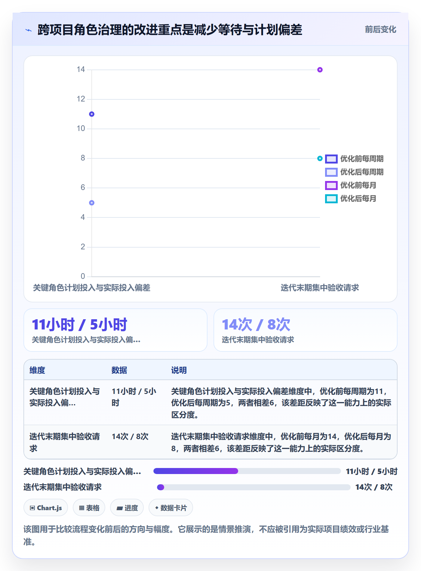 资源管理如何做好角色?项目成员流程优化与操作步骤