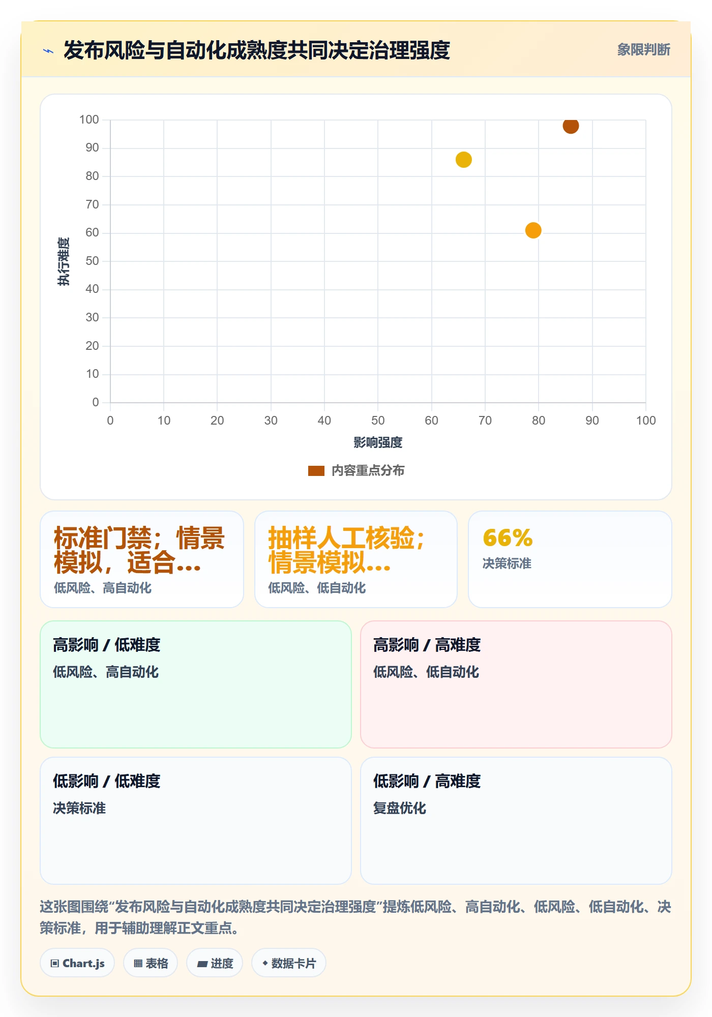 发布审批最佳实践：跨部门团队发布管理落地方案，常见问题