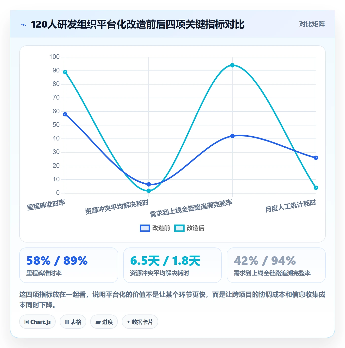项目进度怎么做?项目经理落地方案:进度管理从0到1