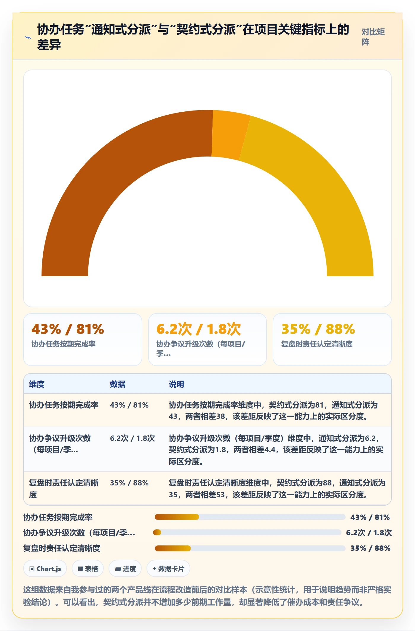 任务分派协办教程：PMO风险控制，避坑指南