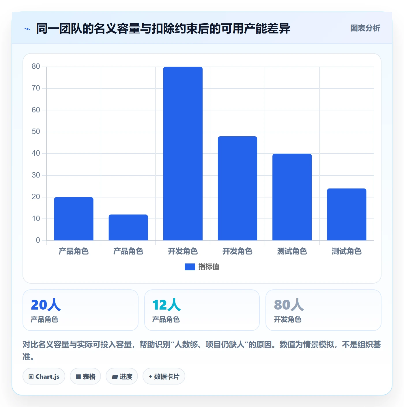 资源评估最佳实践：项目成员需求排期风险控制，常见问题