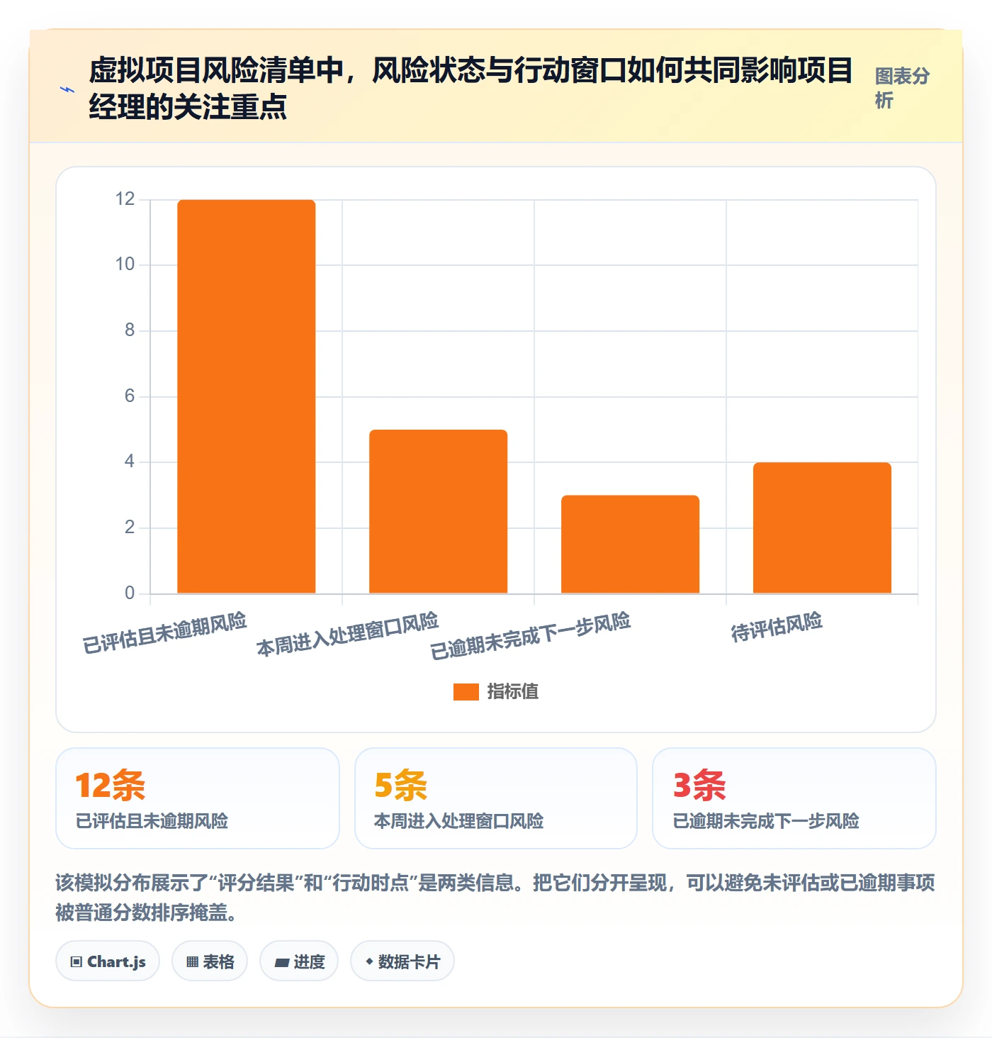 排序怎么做?项目经理风险控制:列表视图从0到1