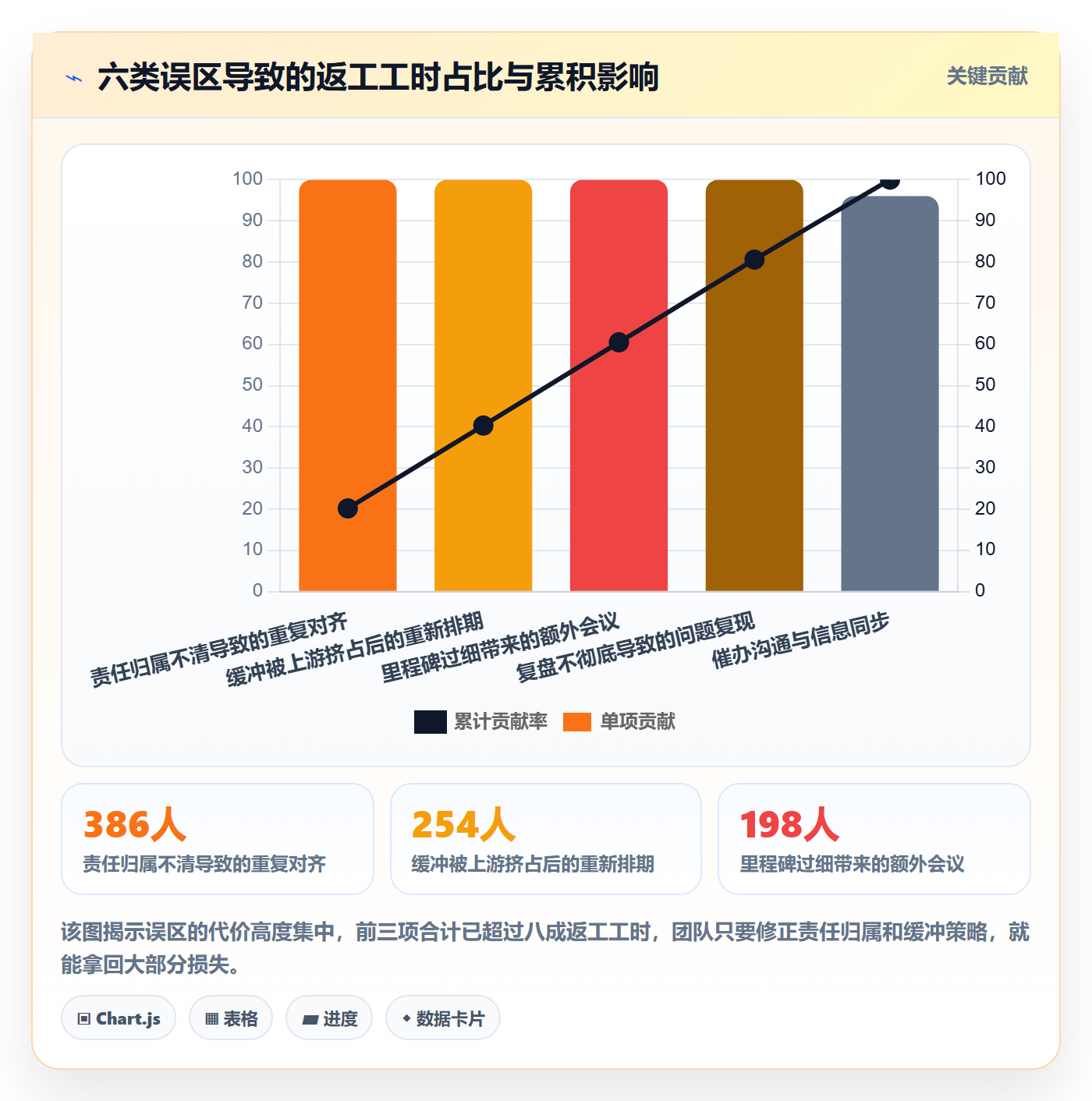 节点延期最佳实践:跨部门团队里程碑最佳实践,常见问题