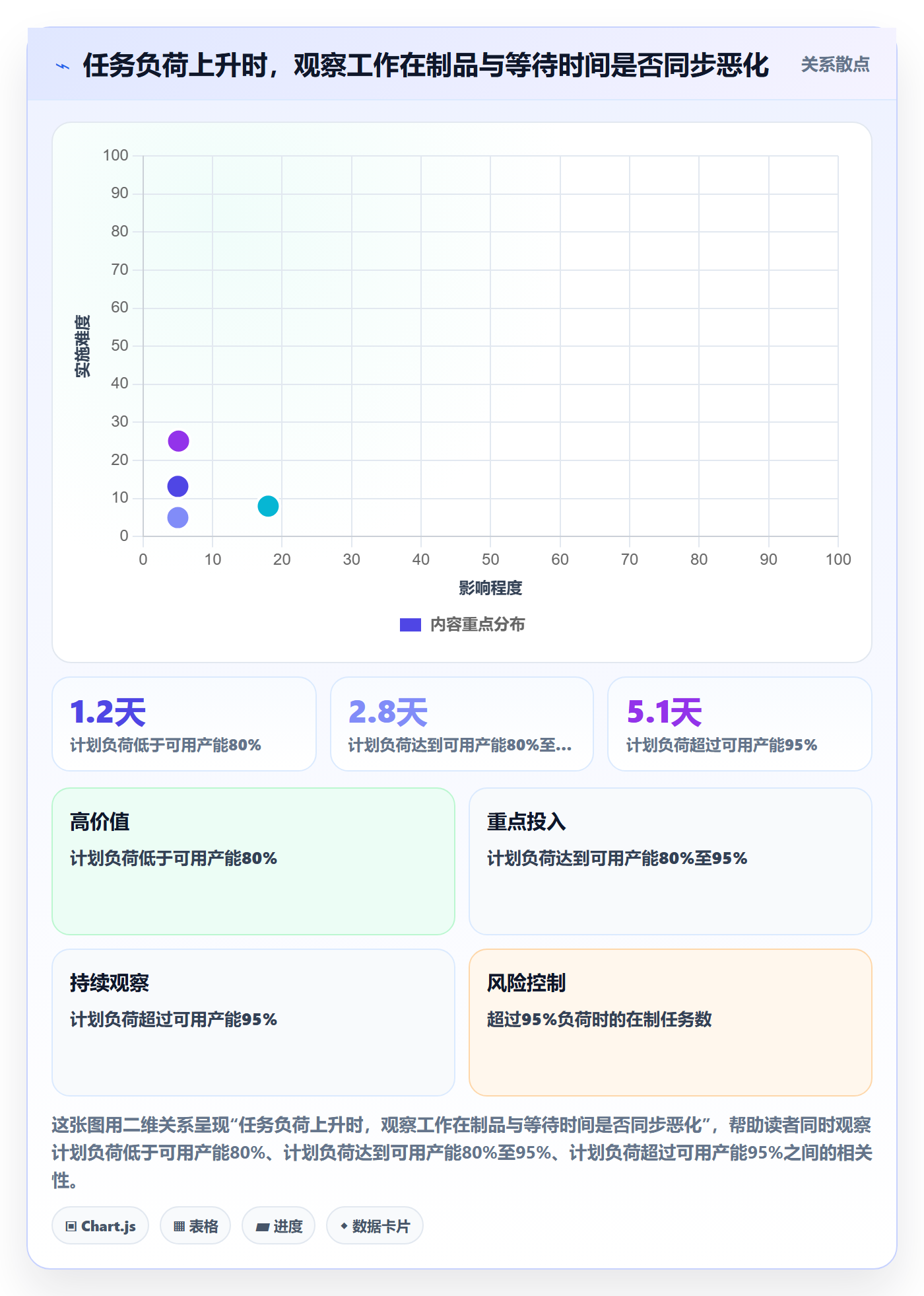 资源分配管理方法大全:项目成员资源管理最佳实践落地清单