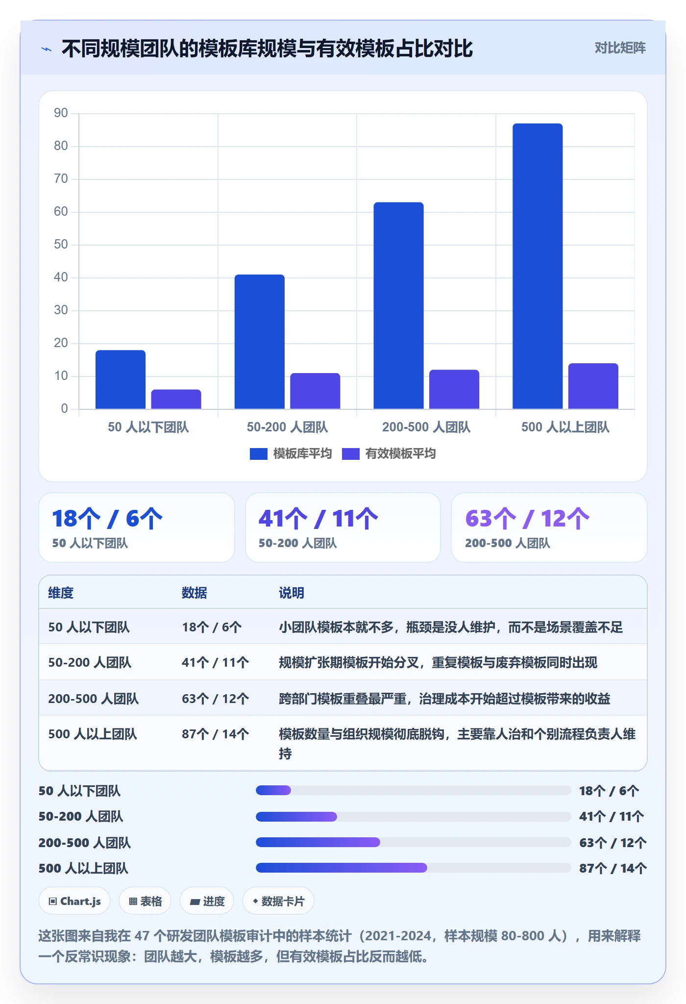 模板流程管理指南：研发团队如何做好项目模板，落地方案全流程
