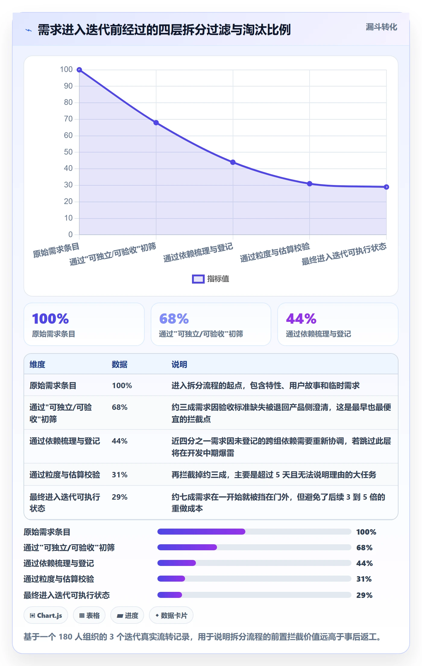 任务拆分流程与规范:项目经理任务管理落地方案关键指标