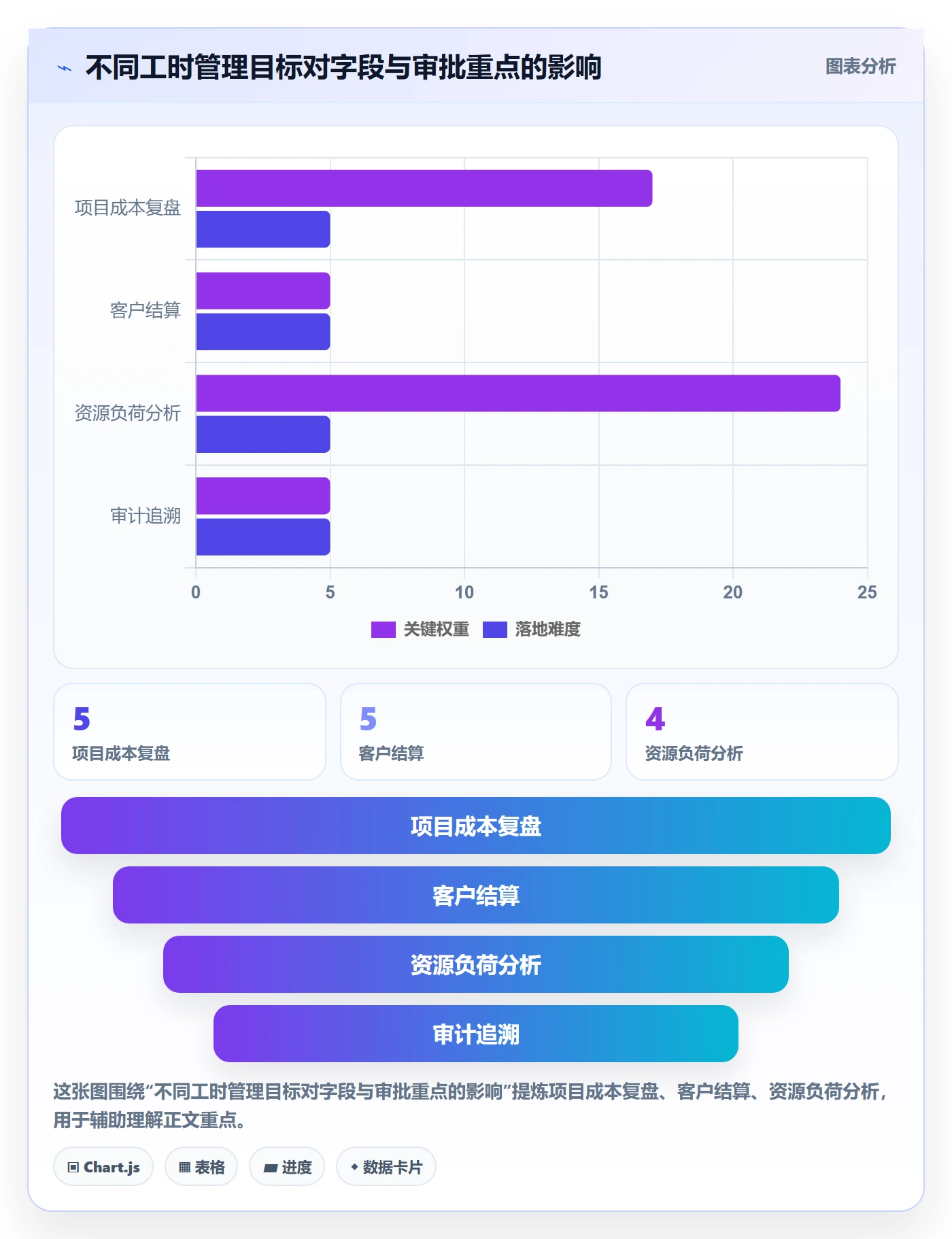 审批管理指南：产品经理如何做好工时表，落地方案全流程