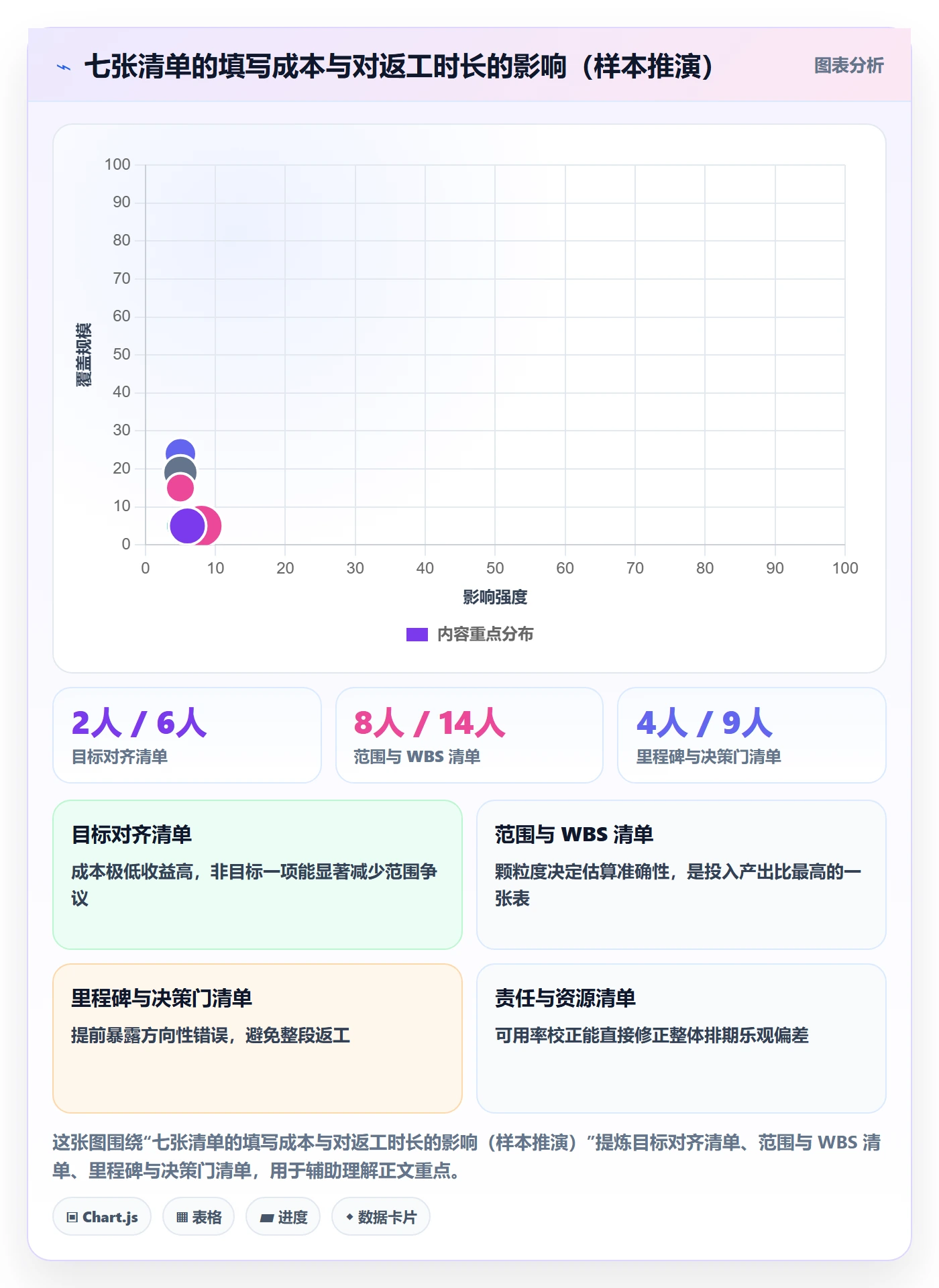 工作计划管理方法大全：企业管理者项目规划风险控制落地清单