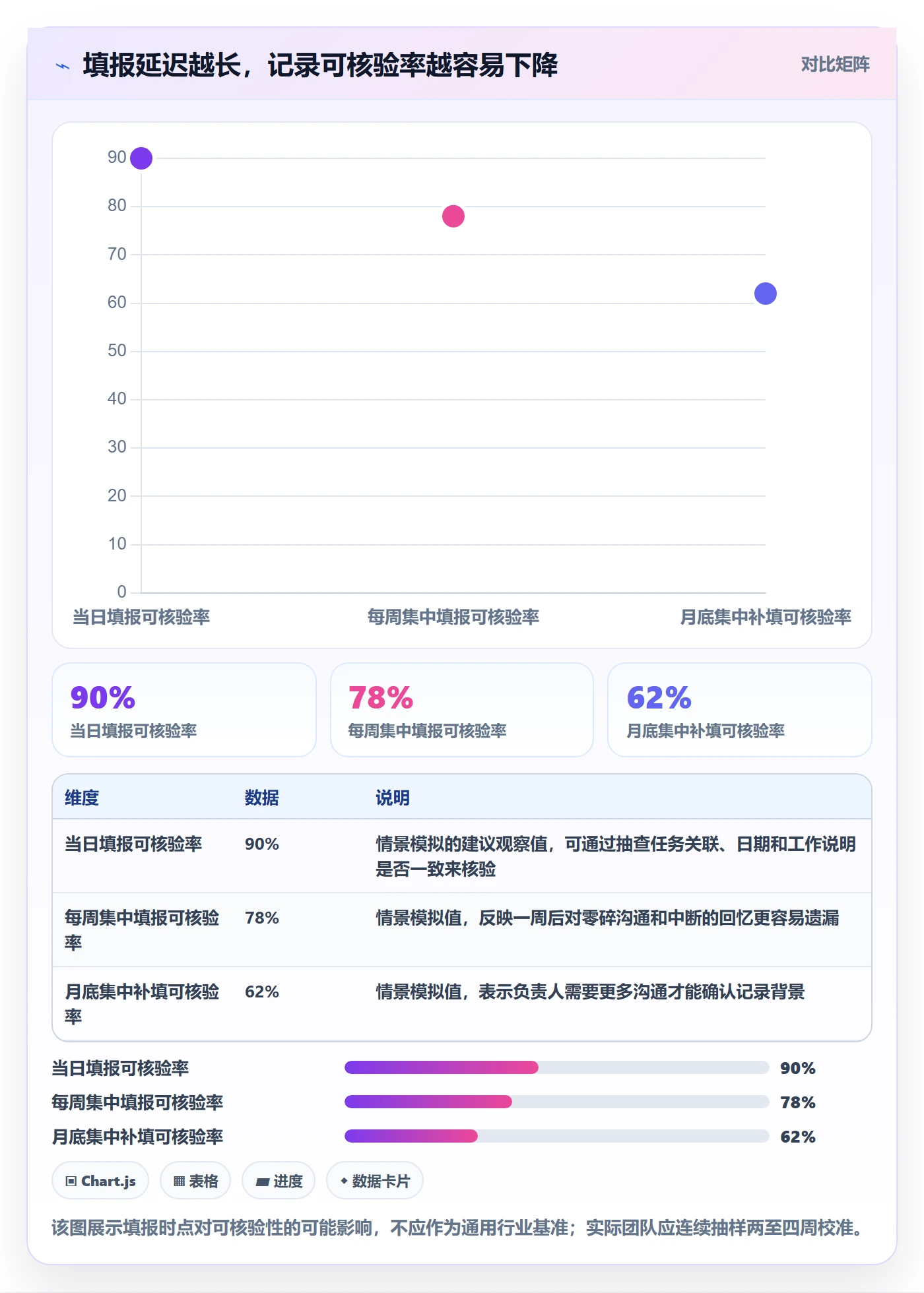 审批管理指南：项目负责人如何做好工时表，实操方法全流程