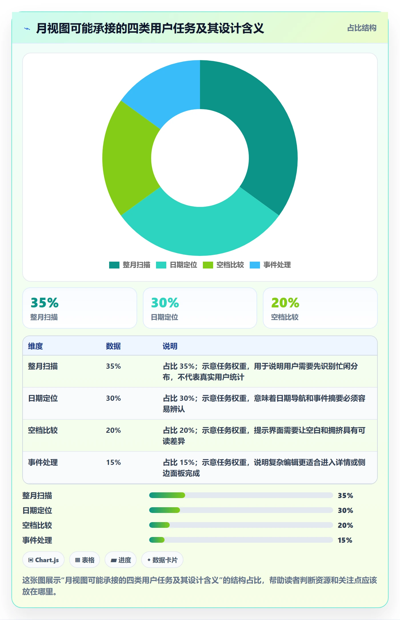 月视图怎么做？产品经理效率提升：日历视图从0到1