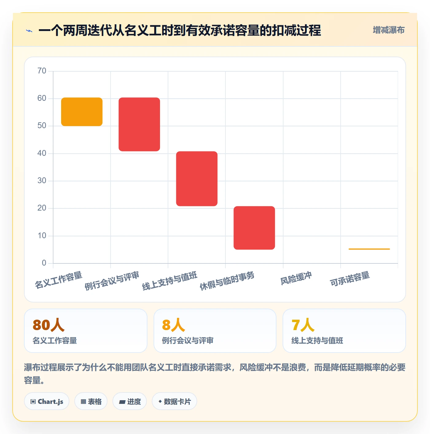 迭代流程与规范：研发团队迭代管理制度设计关键指标