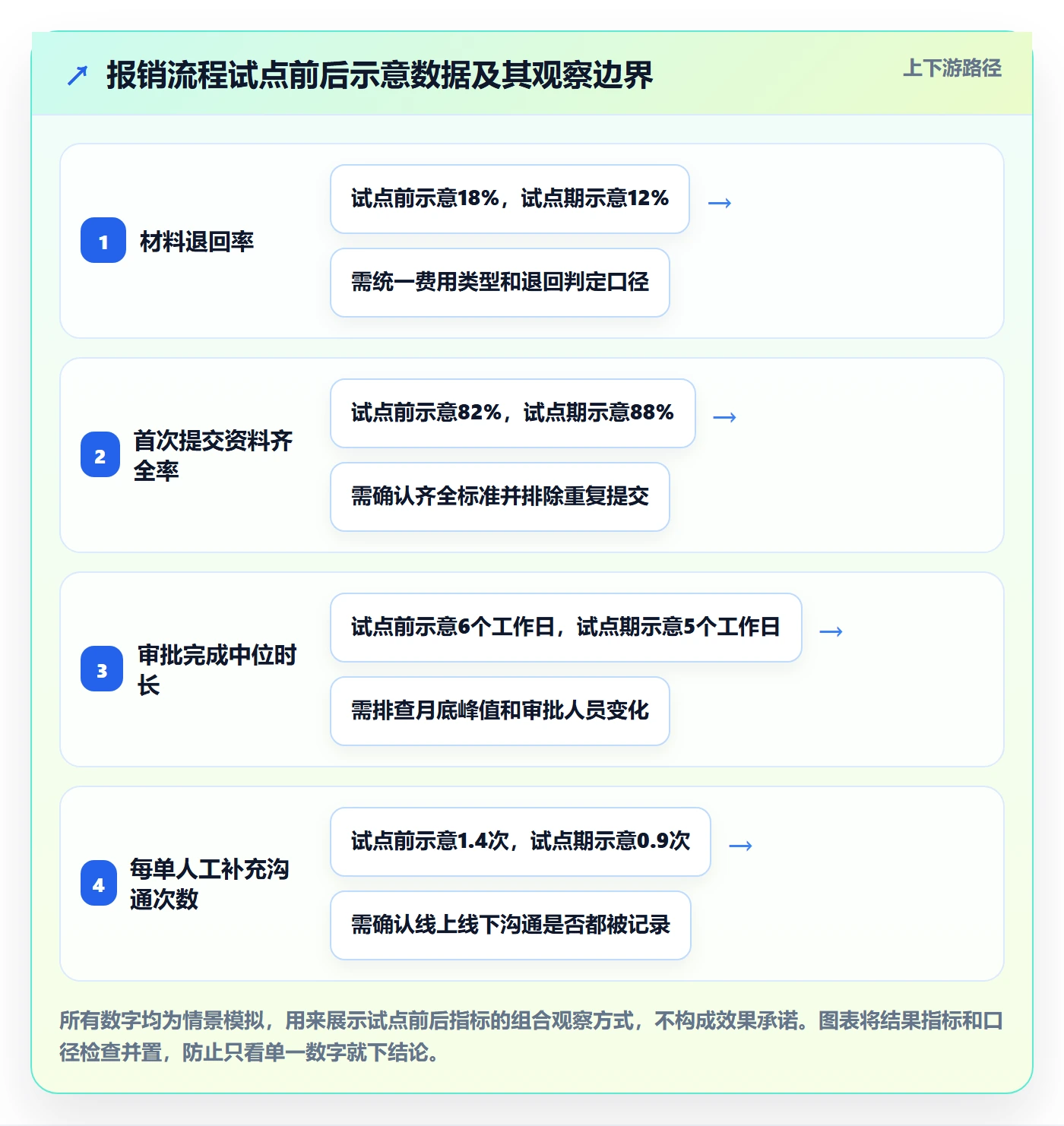 里程碑怎么做?企业管理者流程优化:甘特图从0到1