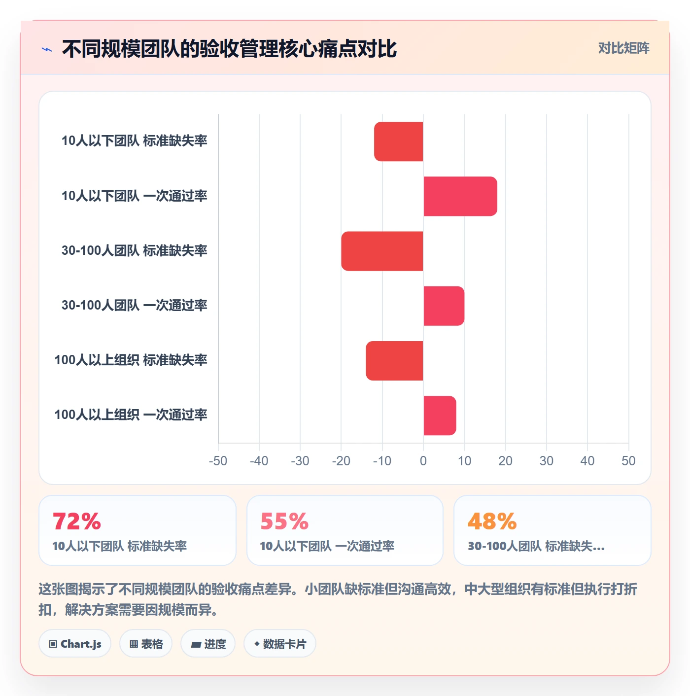审核管理指南：企业管理者如何做好任务验收，效率提升全流程