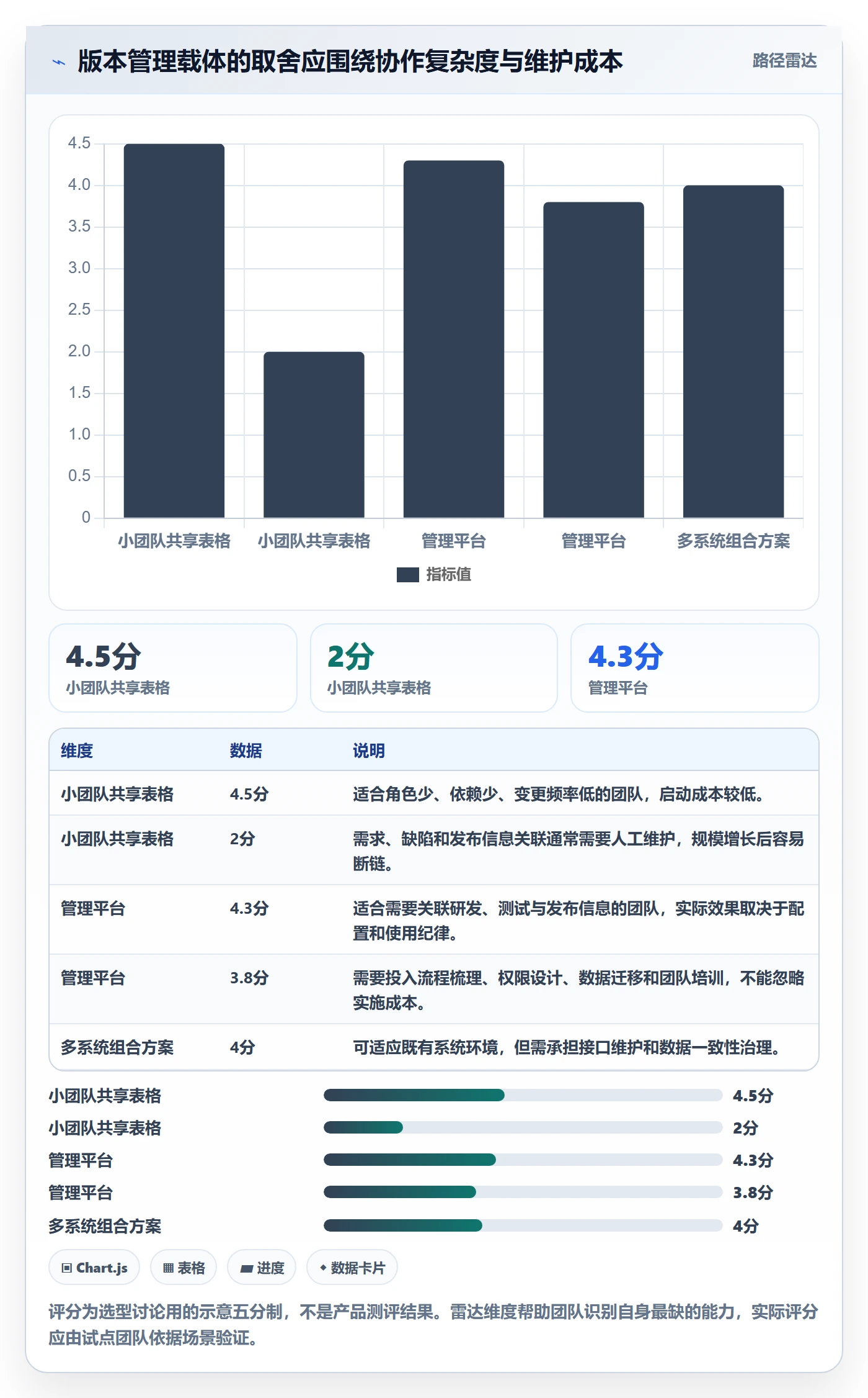 版本内容管理指南：产品经理如何做好版本管理，效率提升全流程