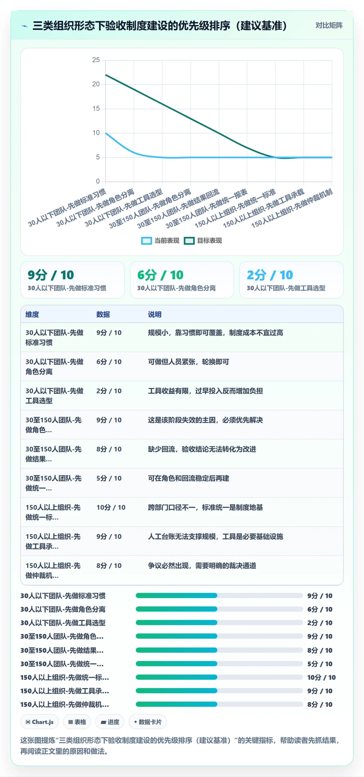 验收怎么做?管理层制度设计:任务验收从0到1