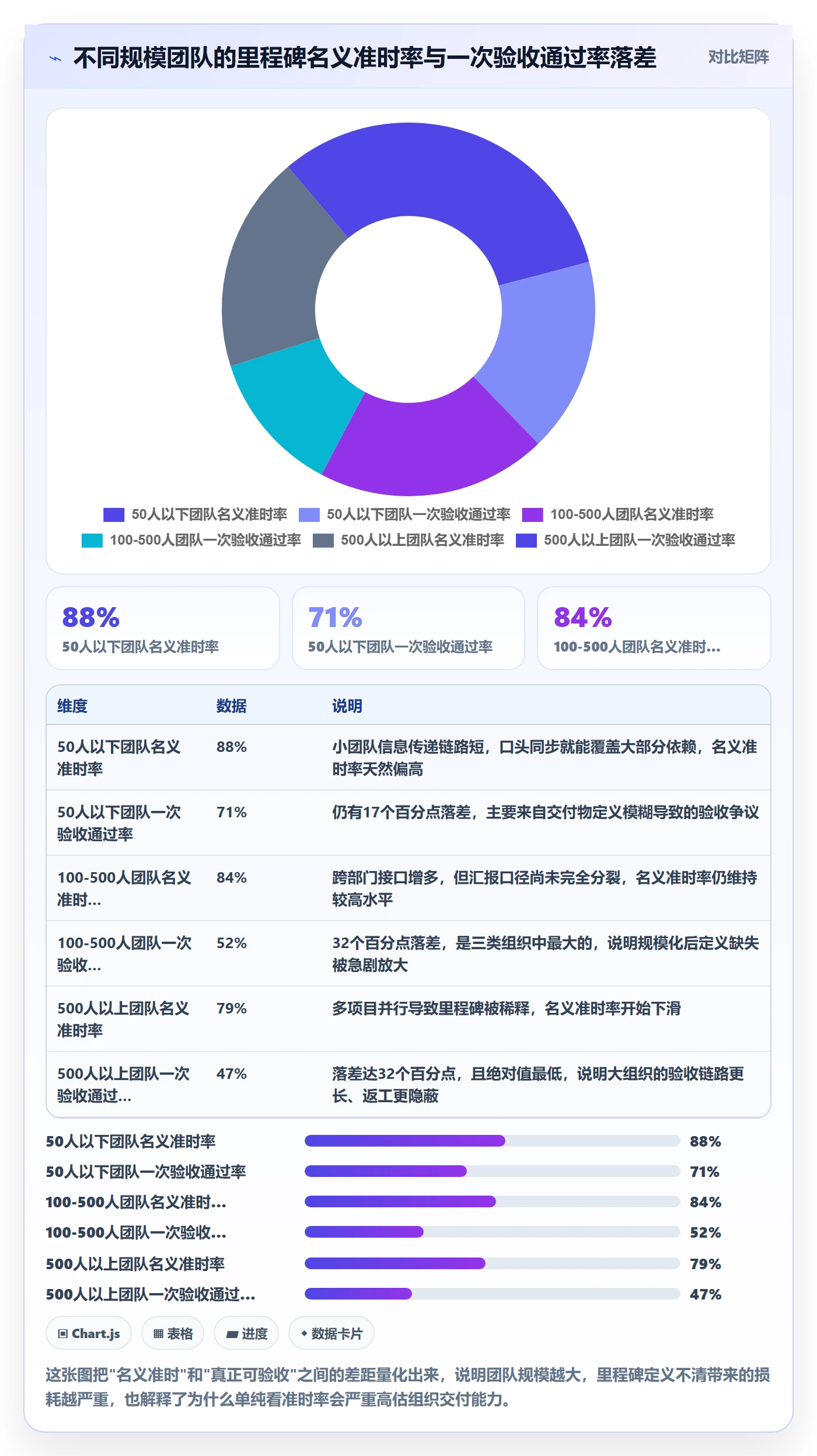 里程碑管理指南：跨部门团队如何做好里程碑，数据分析全流程