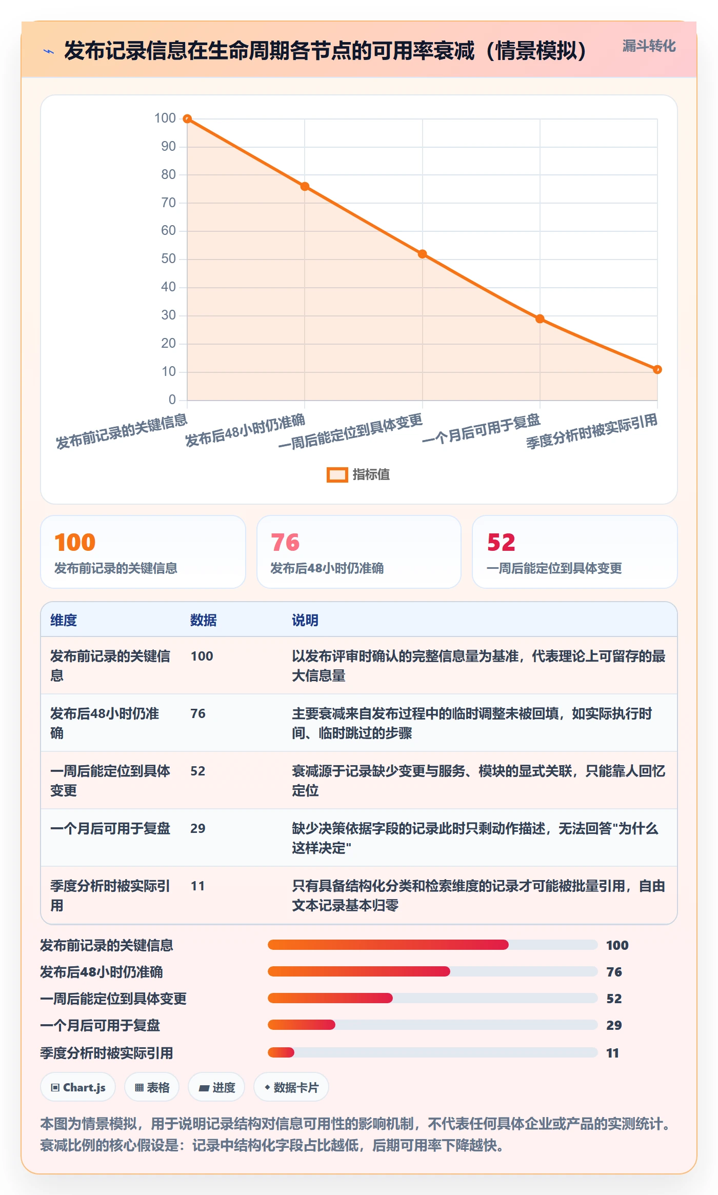 发布记录实操方法：PMO提升发布管理效率的效率提升方法与模板