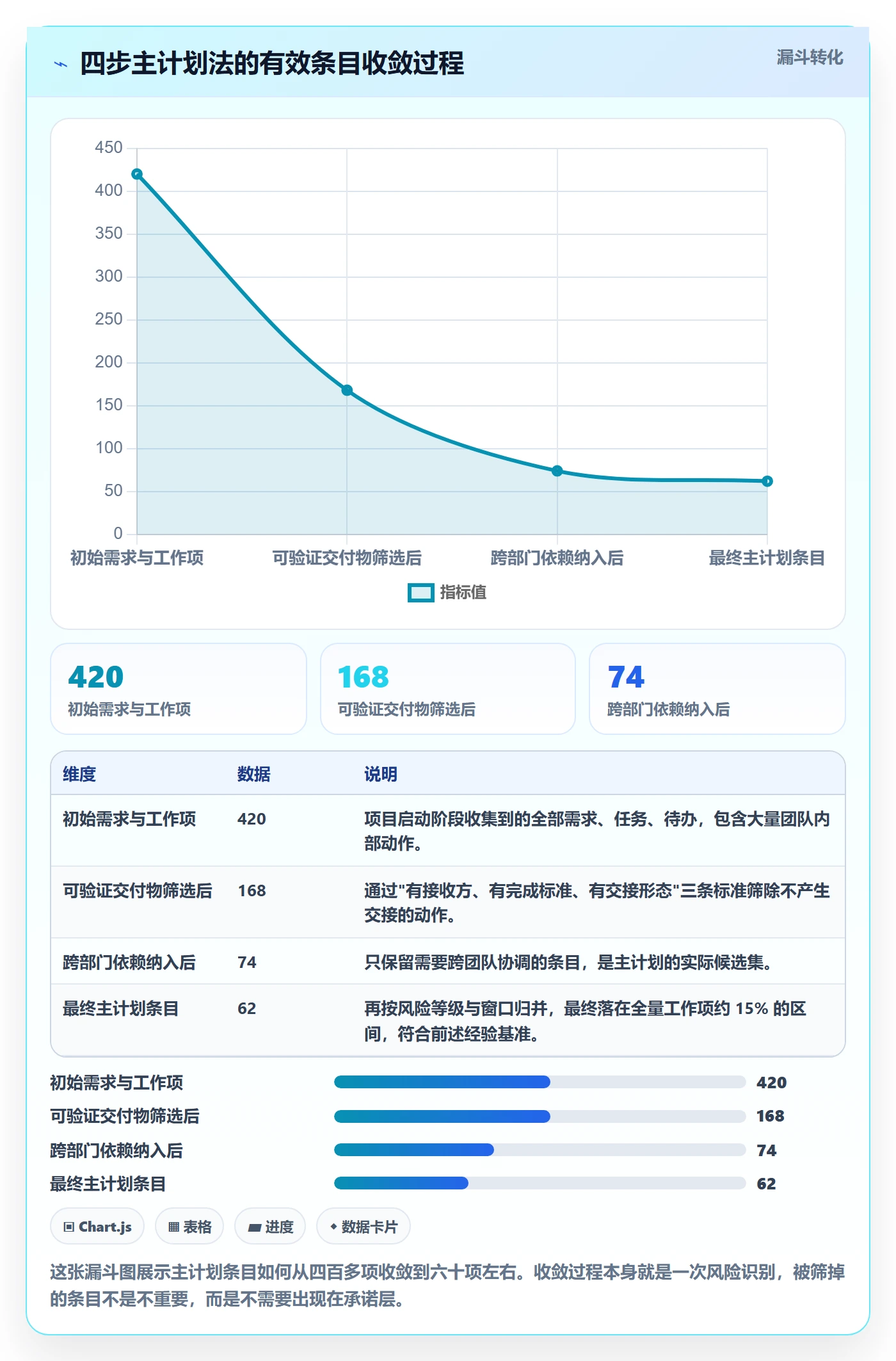 主计划实操方法:项目经理提升项目规划效率的实操方法方法与模板