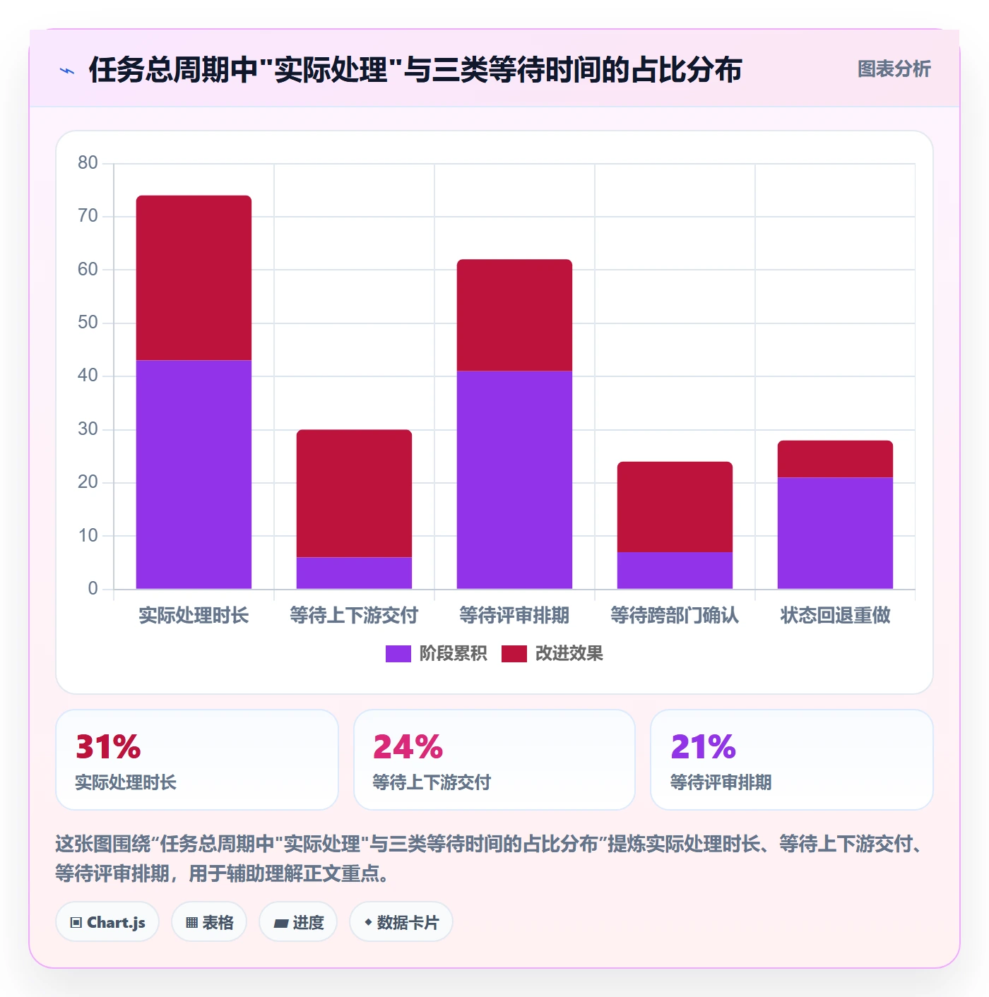 完成实操方法：PMO提升任务执行效率的流程优化方法与模板