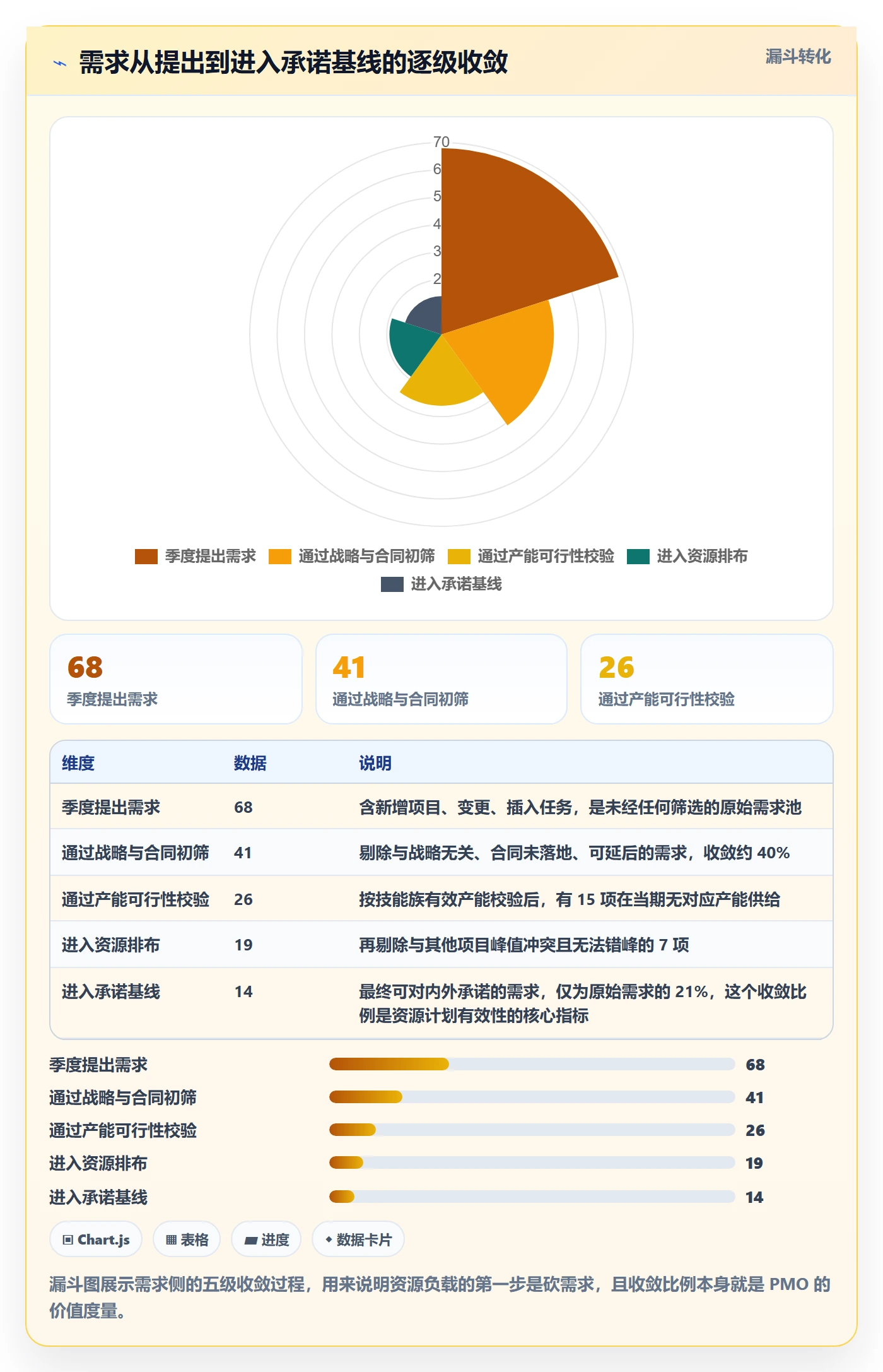 资源负载实操方法:PMO提升人力资源计划效率的入门指南方法与模板