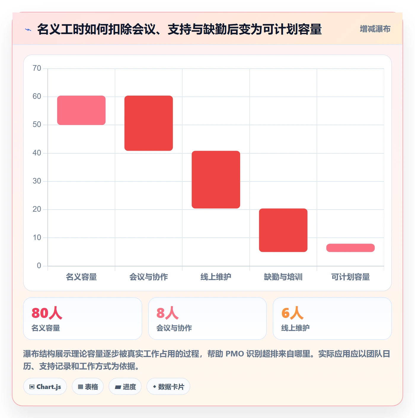 迭代管理如何做好Sprint？PMO入门指南与操作步骤