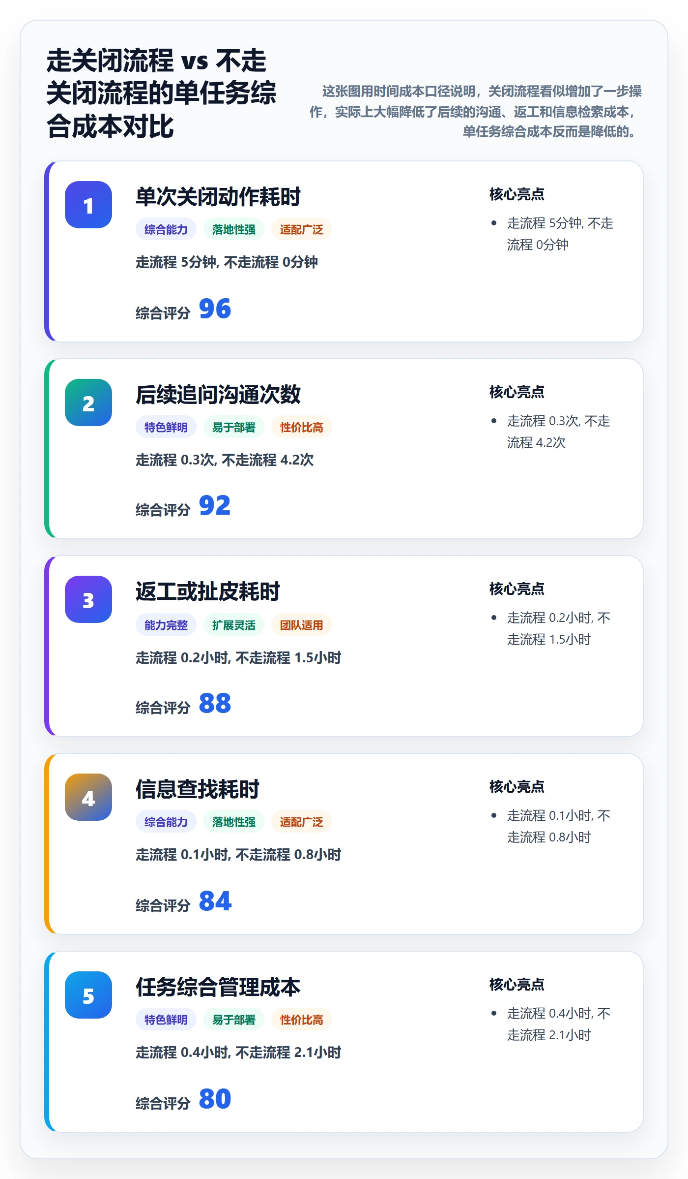 关闭最佳实践:企业管理者任务执行最佳实践,常见问题