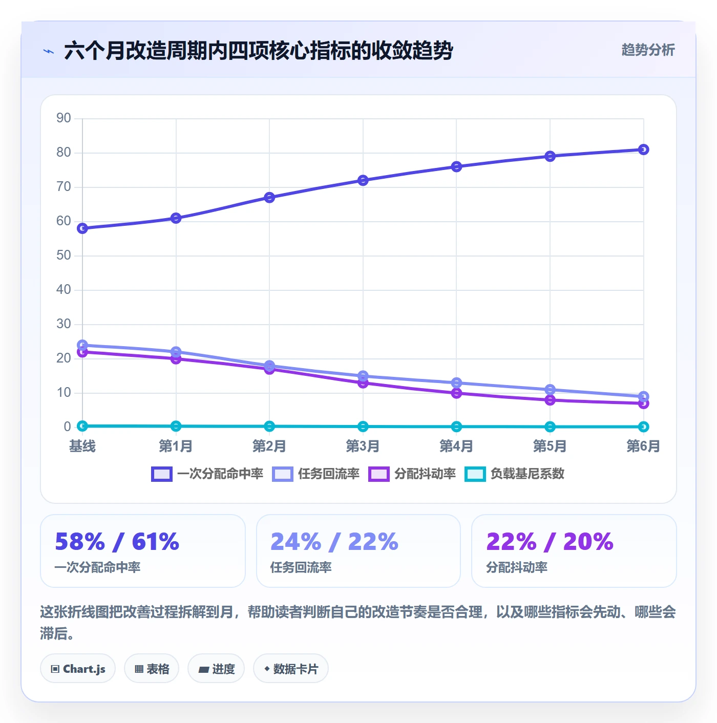 批量分配最佳实践:企业管理者任务分派数据分析,常见问题