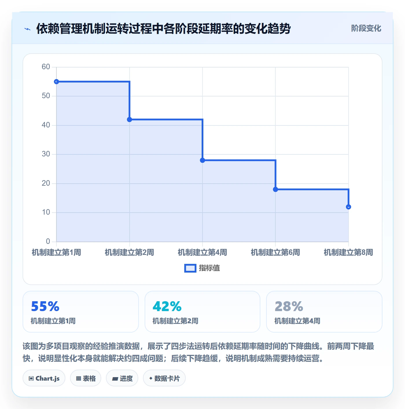 依赖冲突怎么做?跨部门团队入门指南:任务依赖从0到1