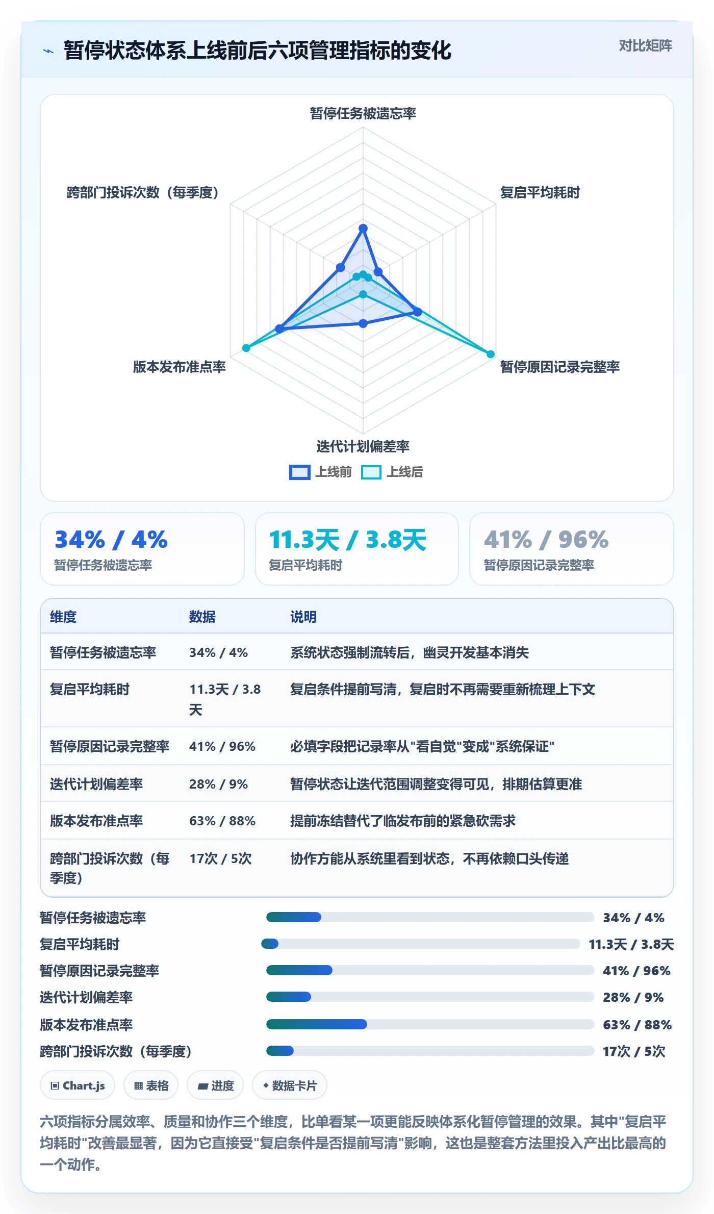 暂停管理指南：产品经理如何做好任务执行，风险控制全流程