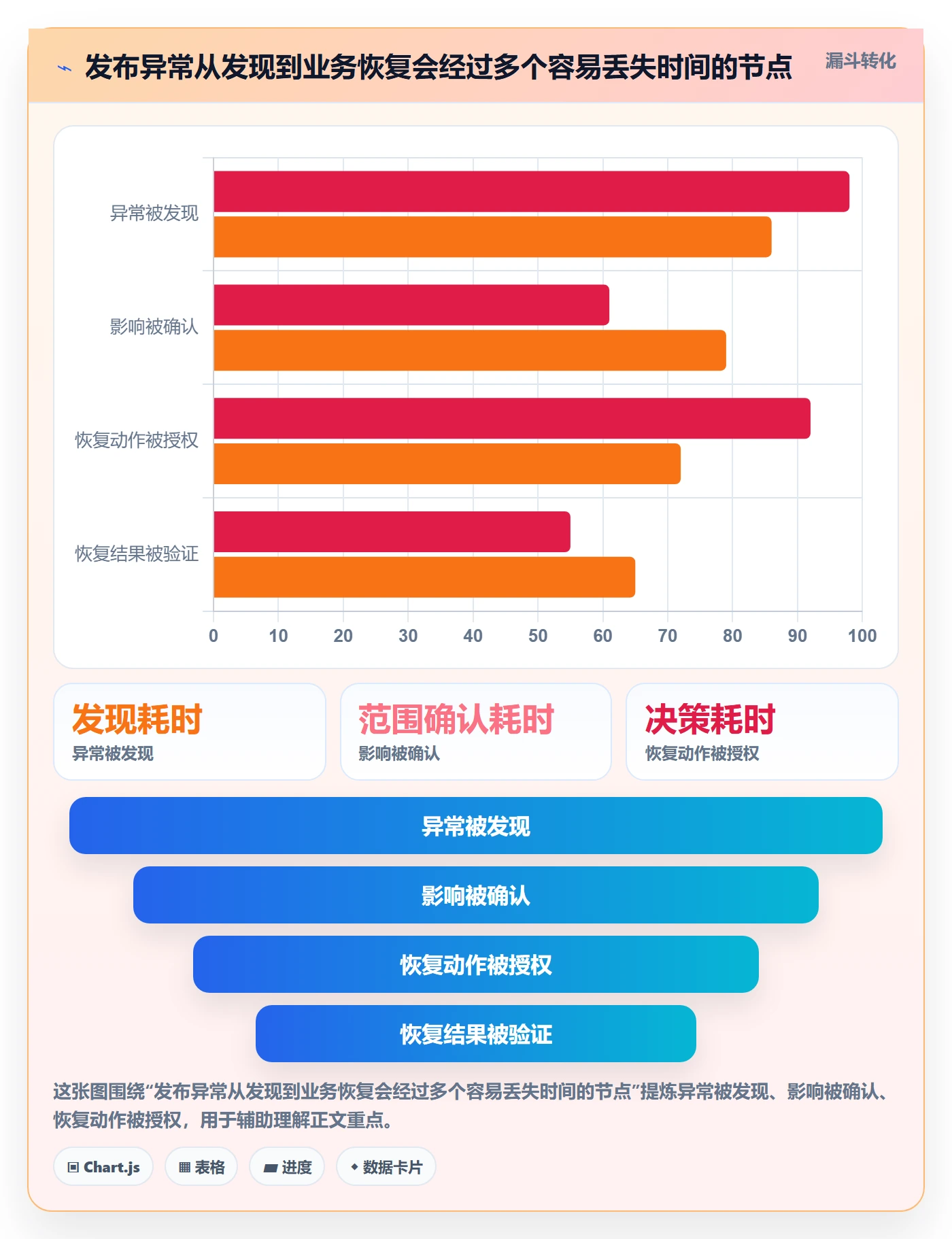 回滚怎么做?PMO最佳实践:发布管理从0到1