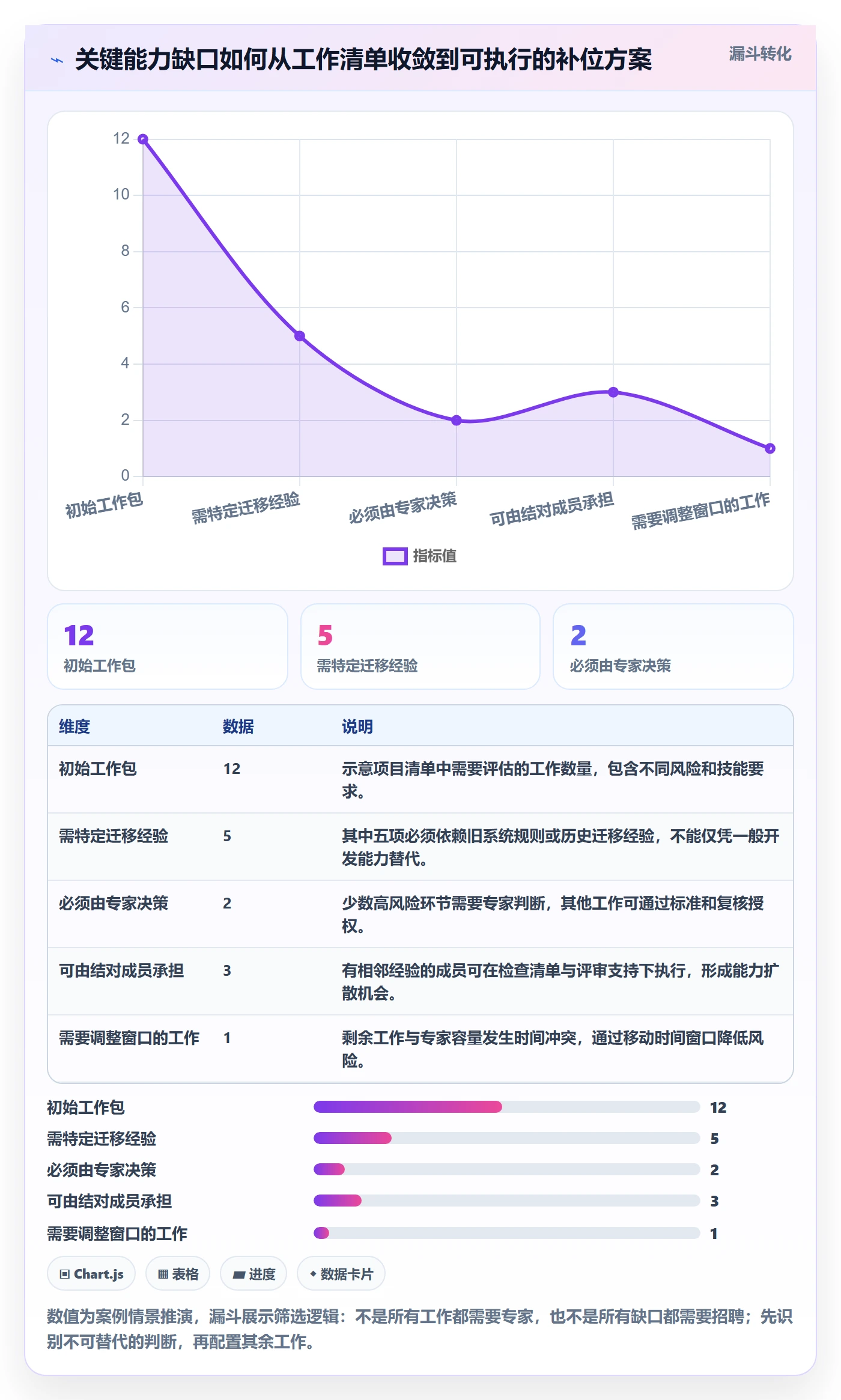 技能管理指南:研发团队如何做好资源管理,最佳实践全流程